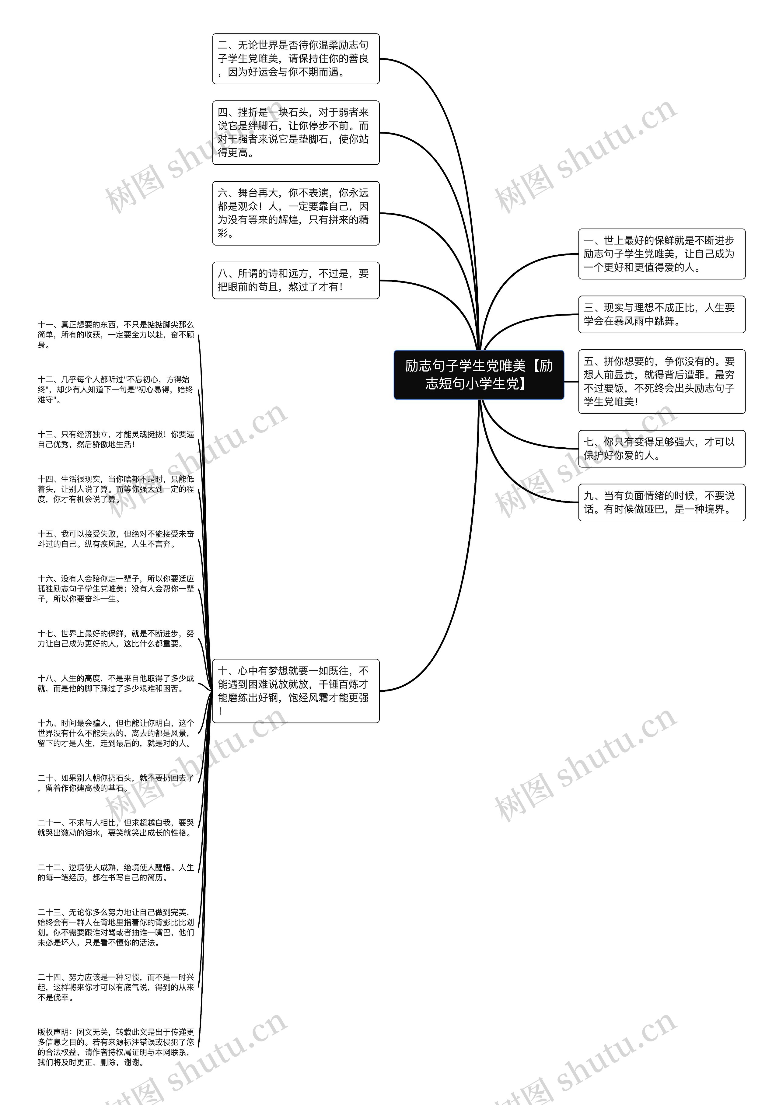 励志句子学生党唯美【励志短句小学生党】思维导图