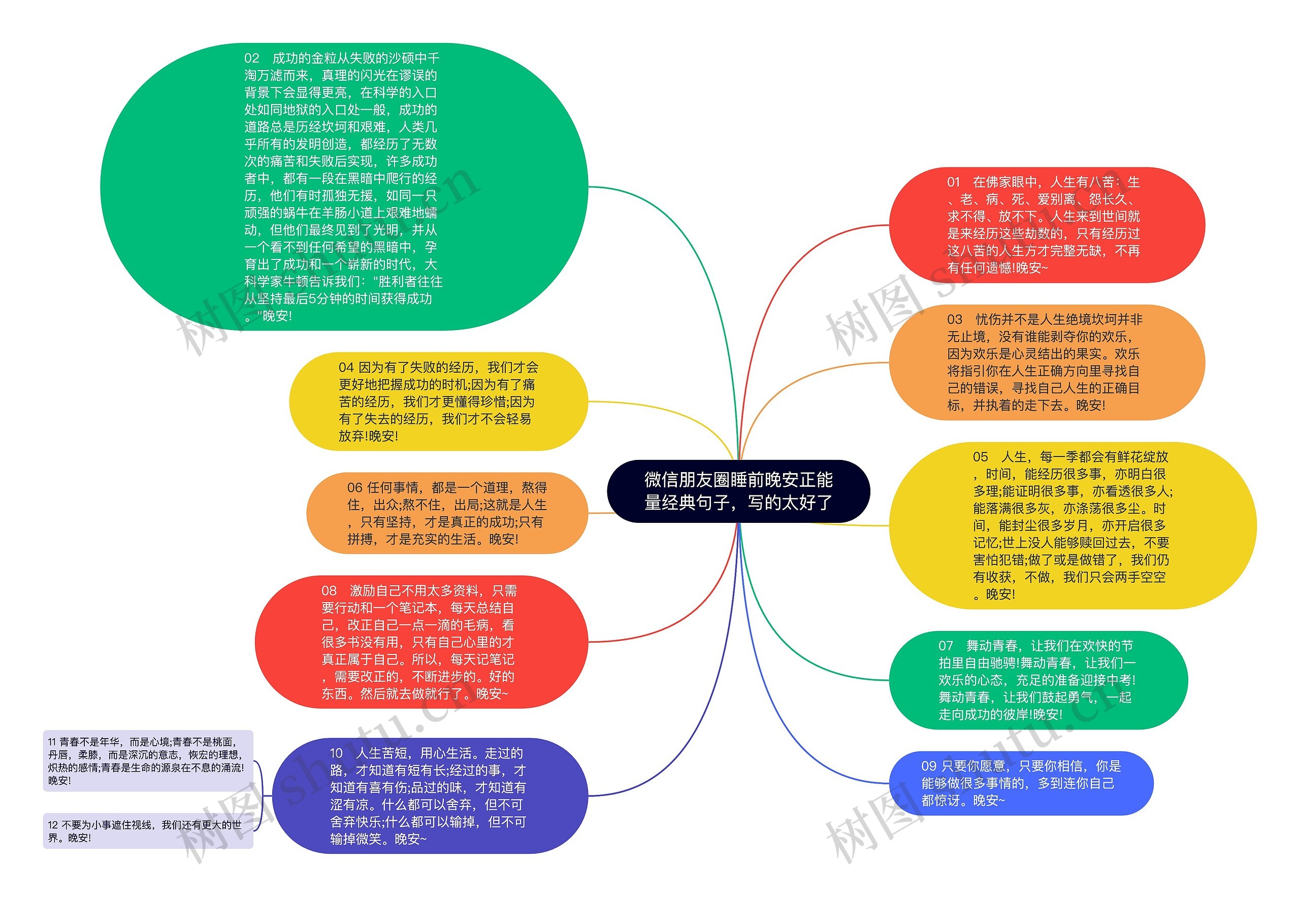 微信朋友圈睡前晚安正能量经典句子，写的太好了思维导图