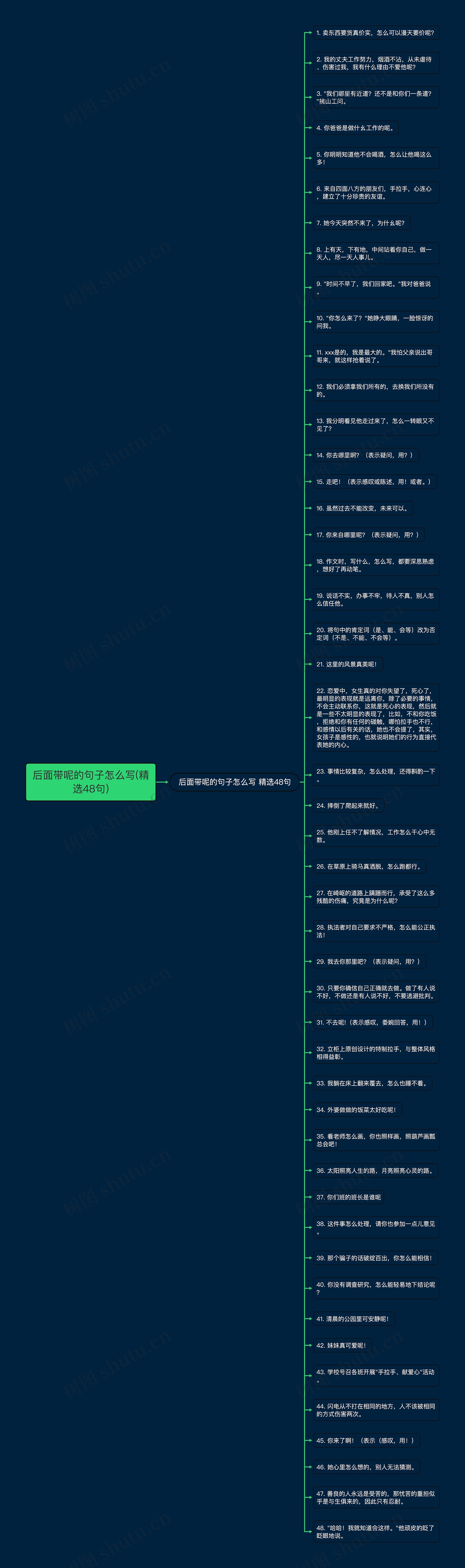 后面带呢的句子怎么写(精选48句)