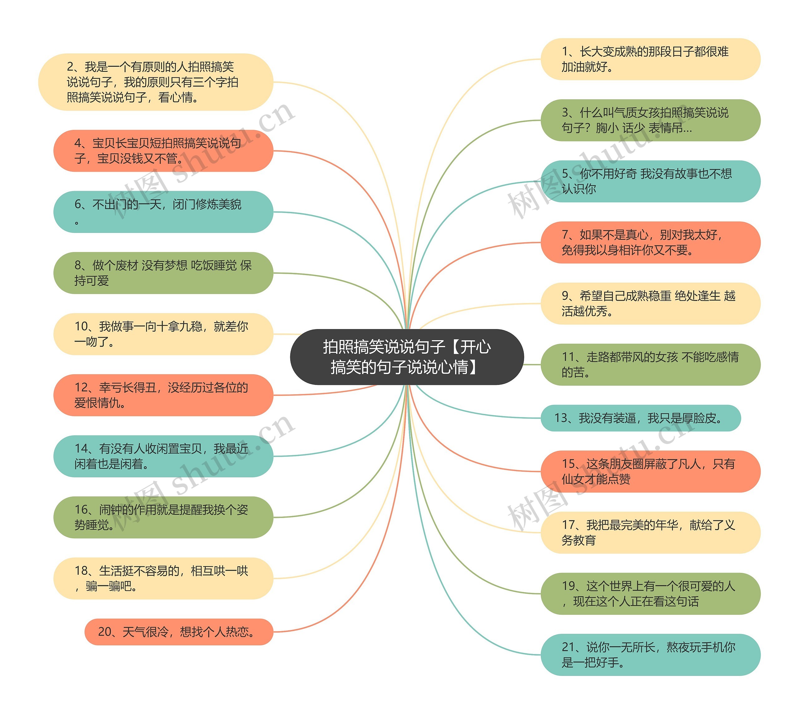 拍照搞笑说说句子【开心搞笑的句子说说心情】思维导图