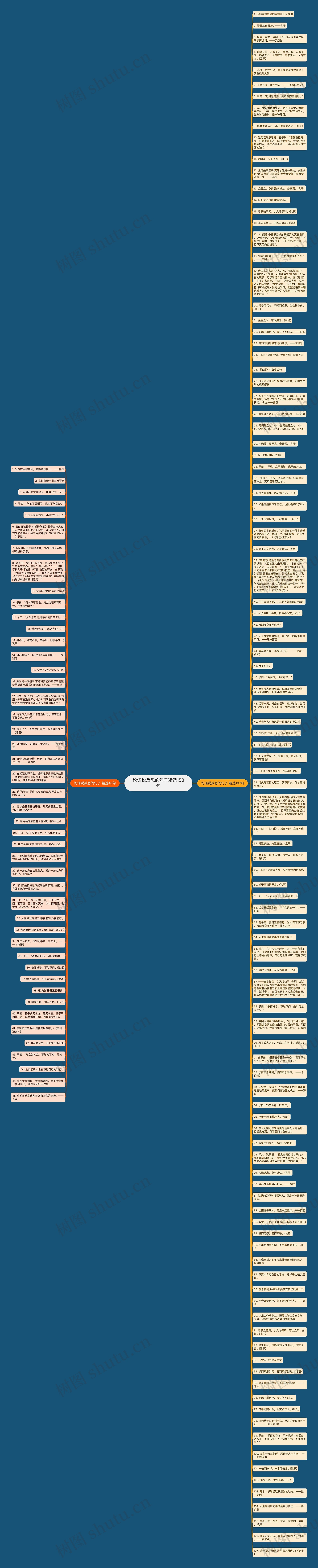 论语说反思的句子精选153句思维导图