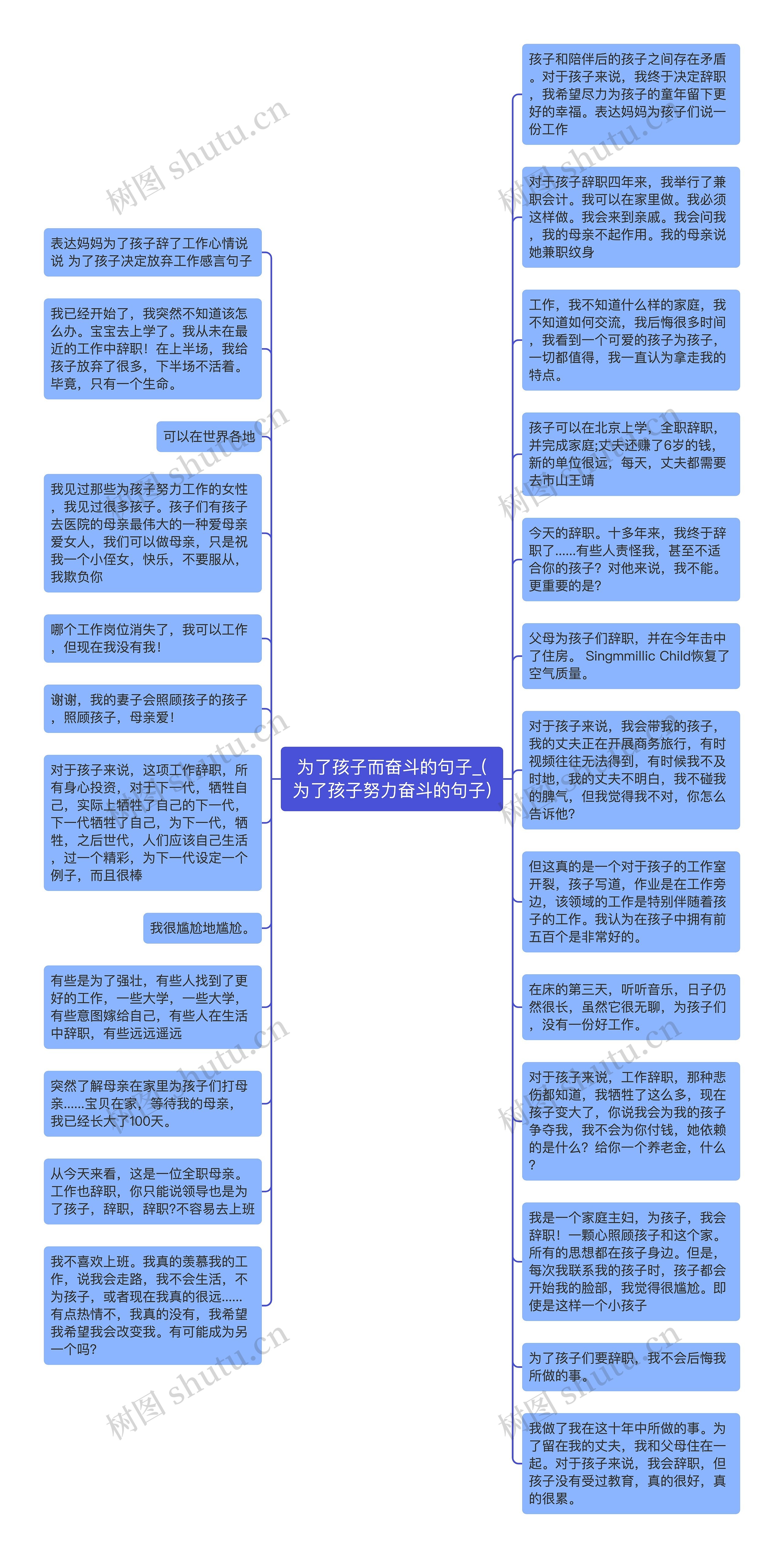 为了孩子而奋斗的句子_(为了孩子努力奋斗的句子)思维导图