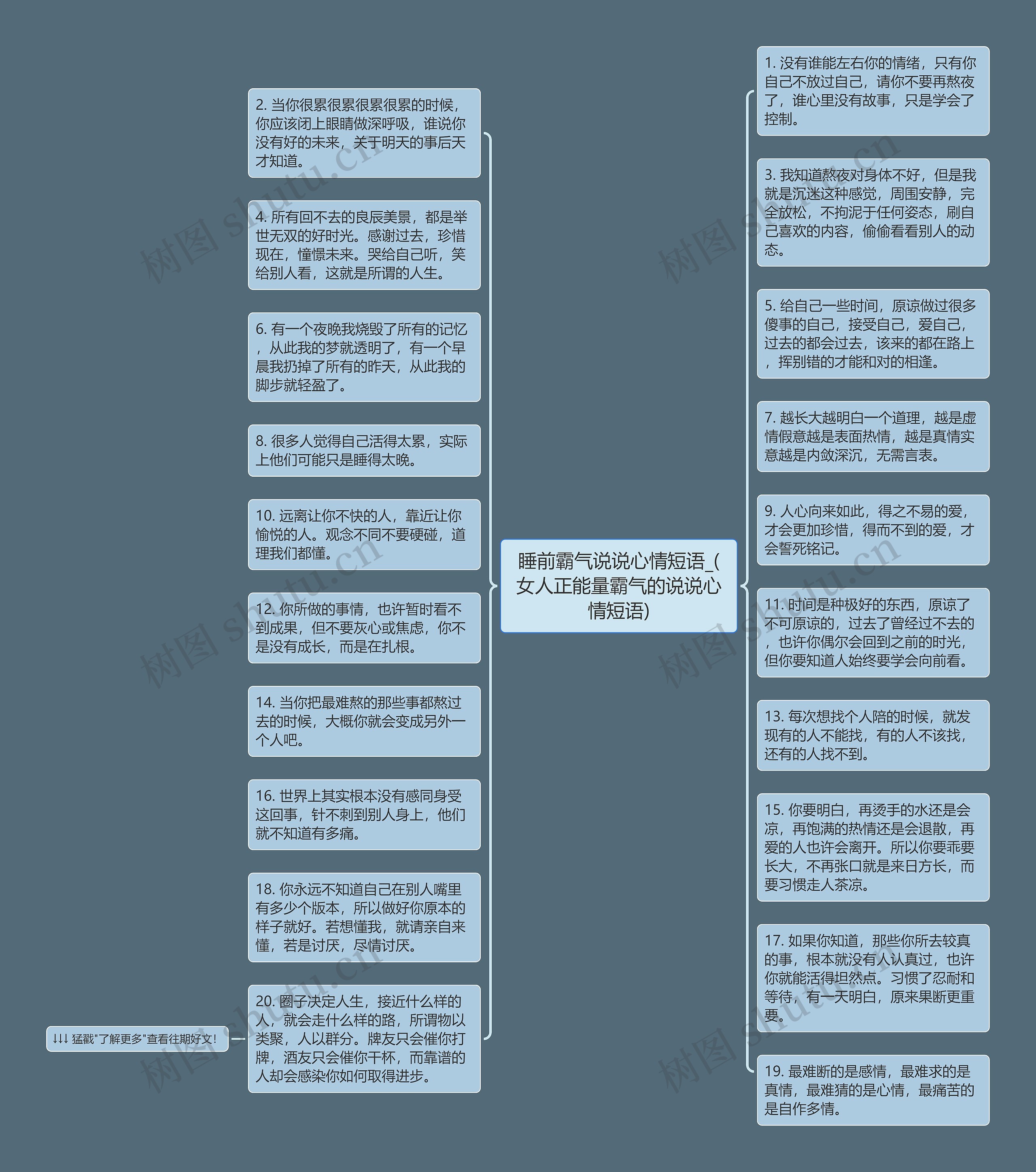 睡前霸气说说心情短语_(女人正能量霸气的说说心情短语)思维导图