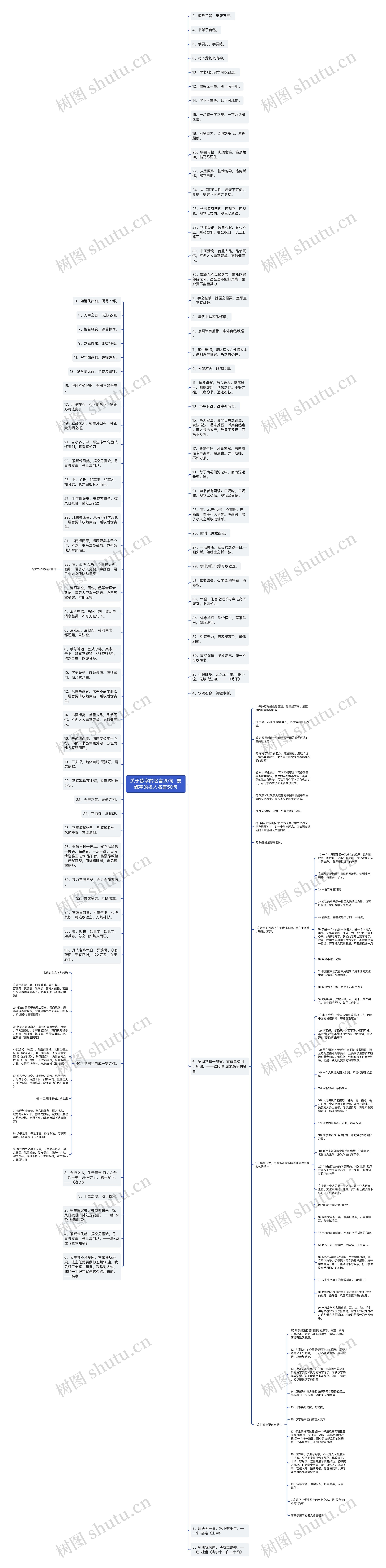 关于练字的名言20句  要练字的名人名言50句思维导图