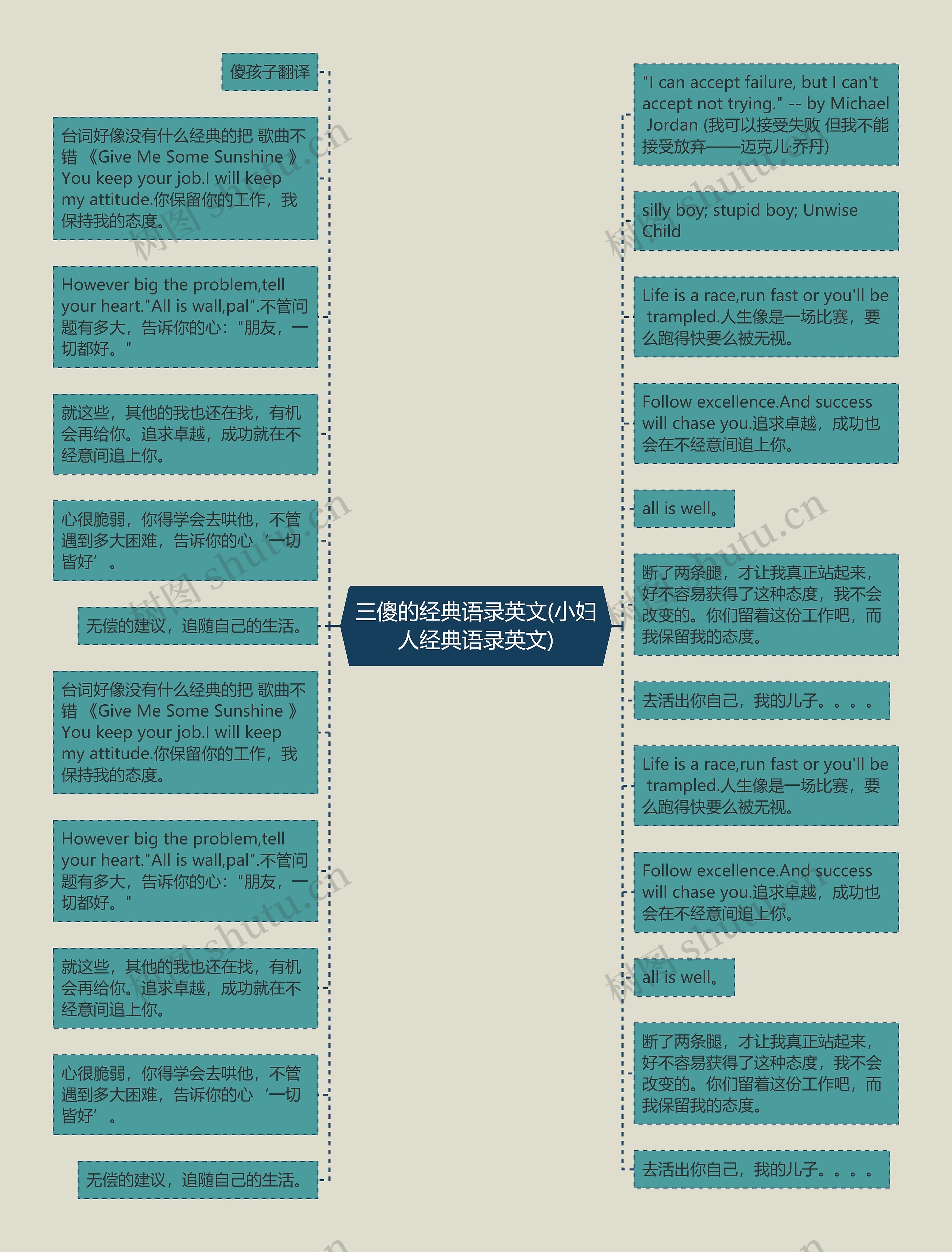 三傻的经典语录英文(小妇人经典语录英文)思维导图