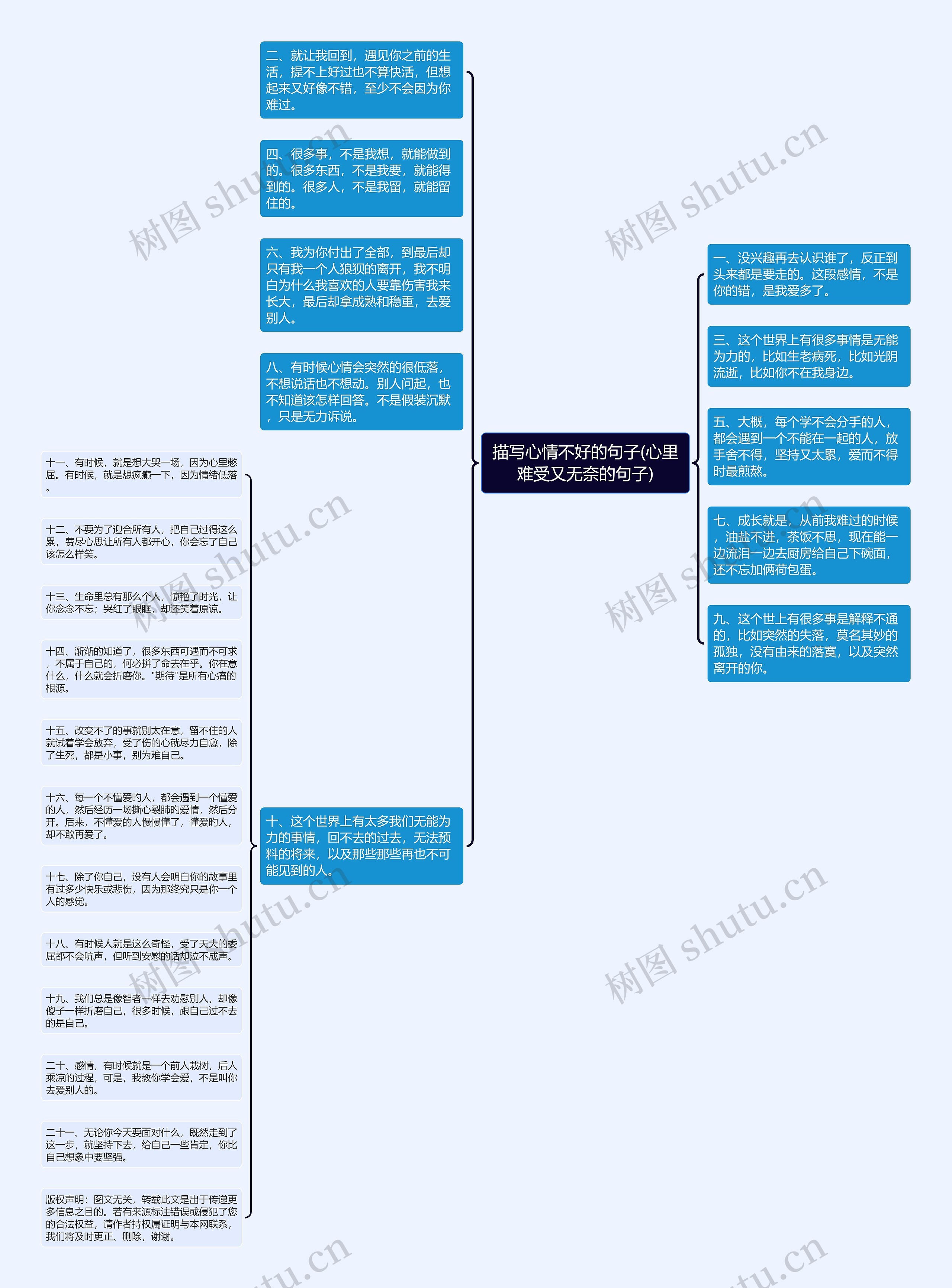 描写心情不好的句子(心里难受又无奈的句子)思维导图