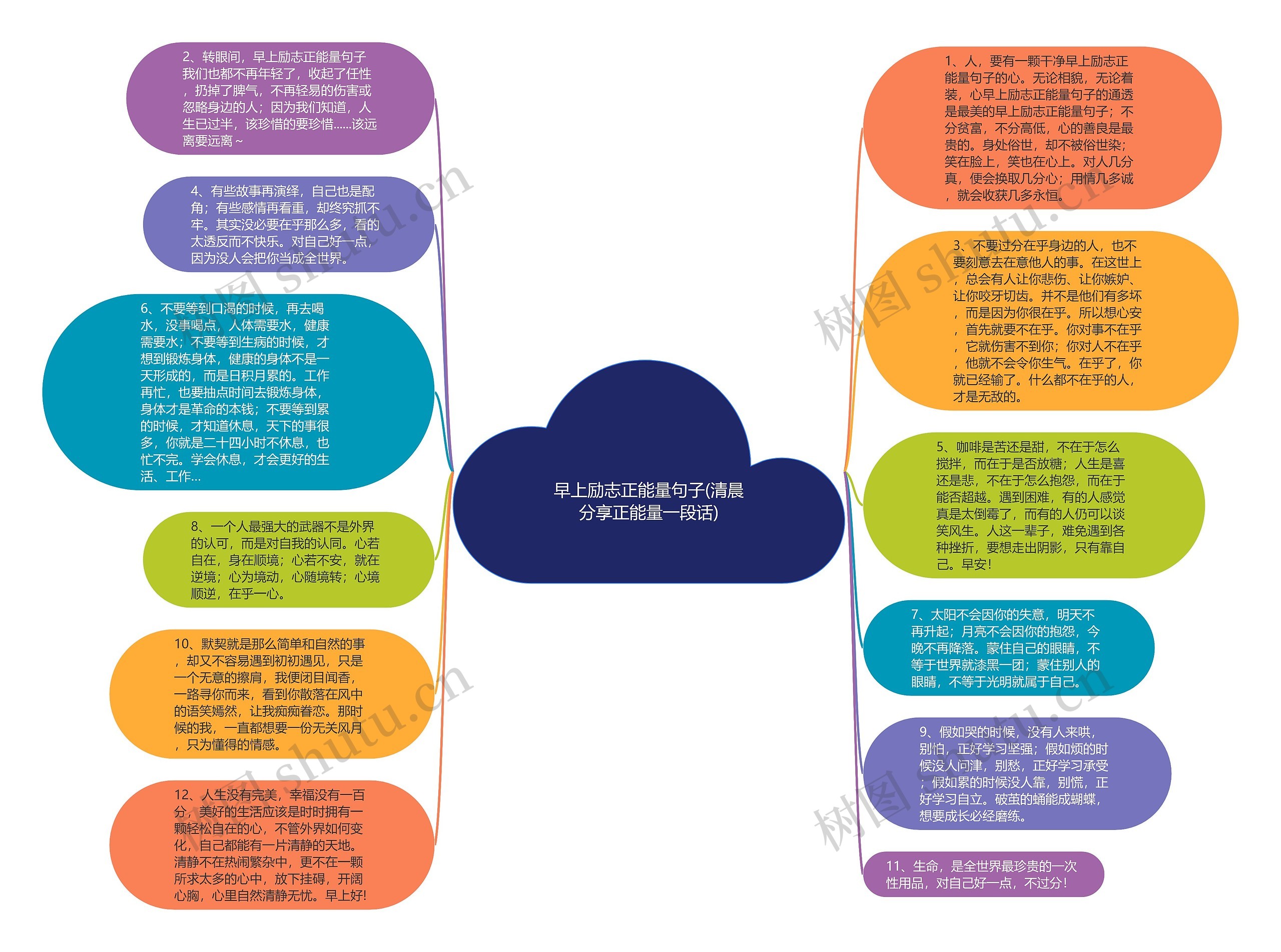 早上励志正能量句子(清晨分享正能量一段话)思维导图