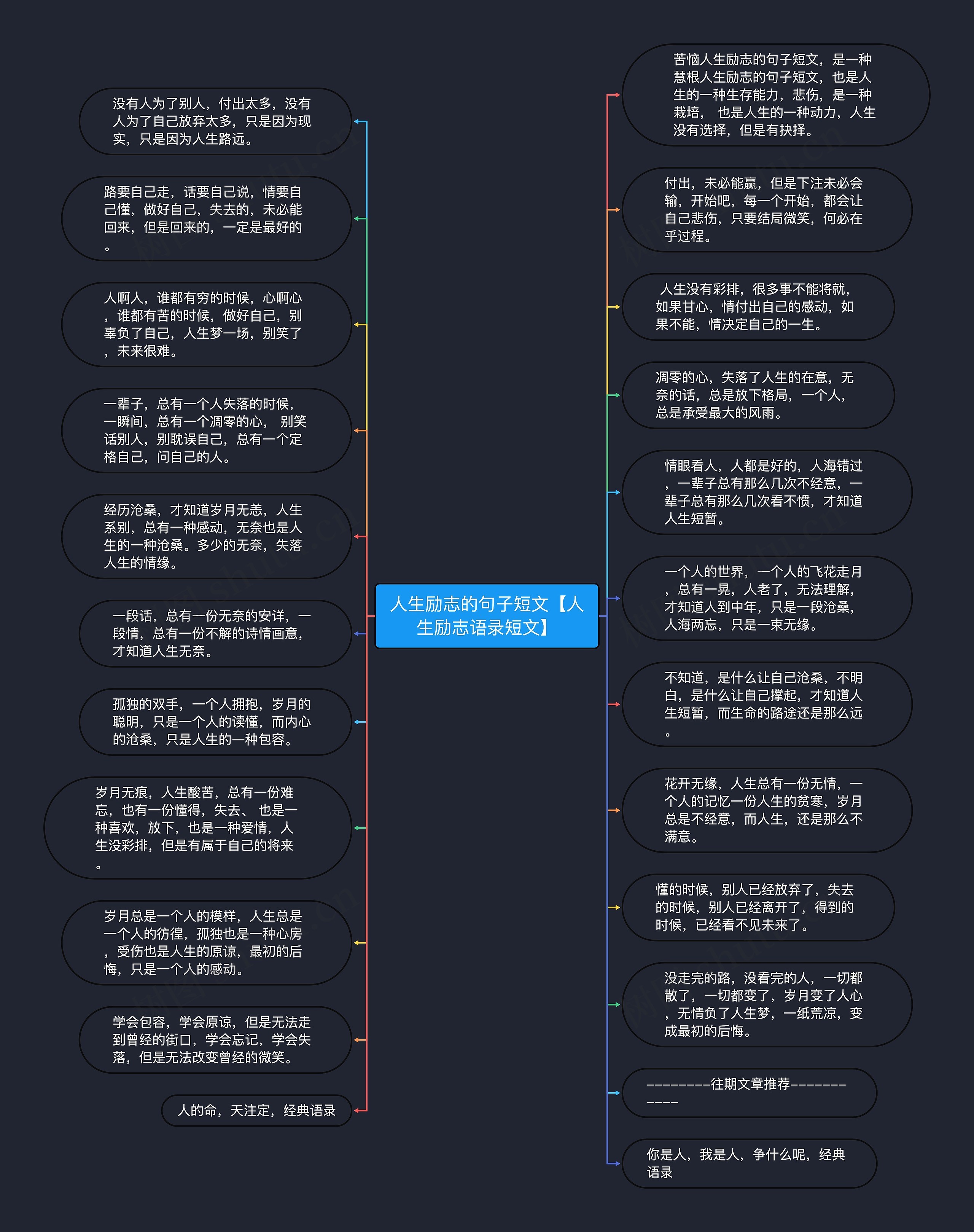 人生励志的句子短文【人生励志语录短文】
