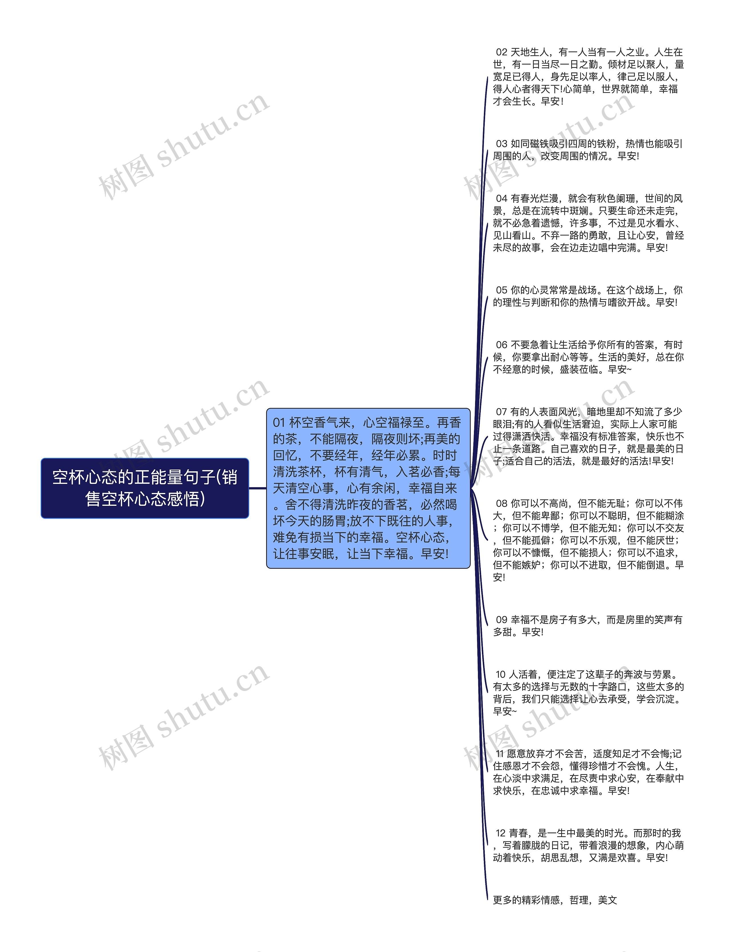 空杯心态的正能量句子(销售空杯心态感悟)思维导图