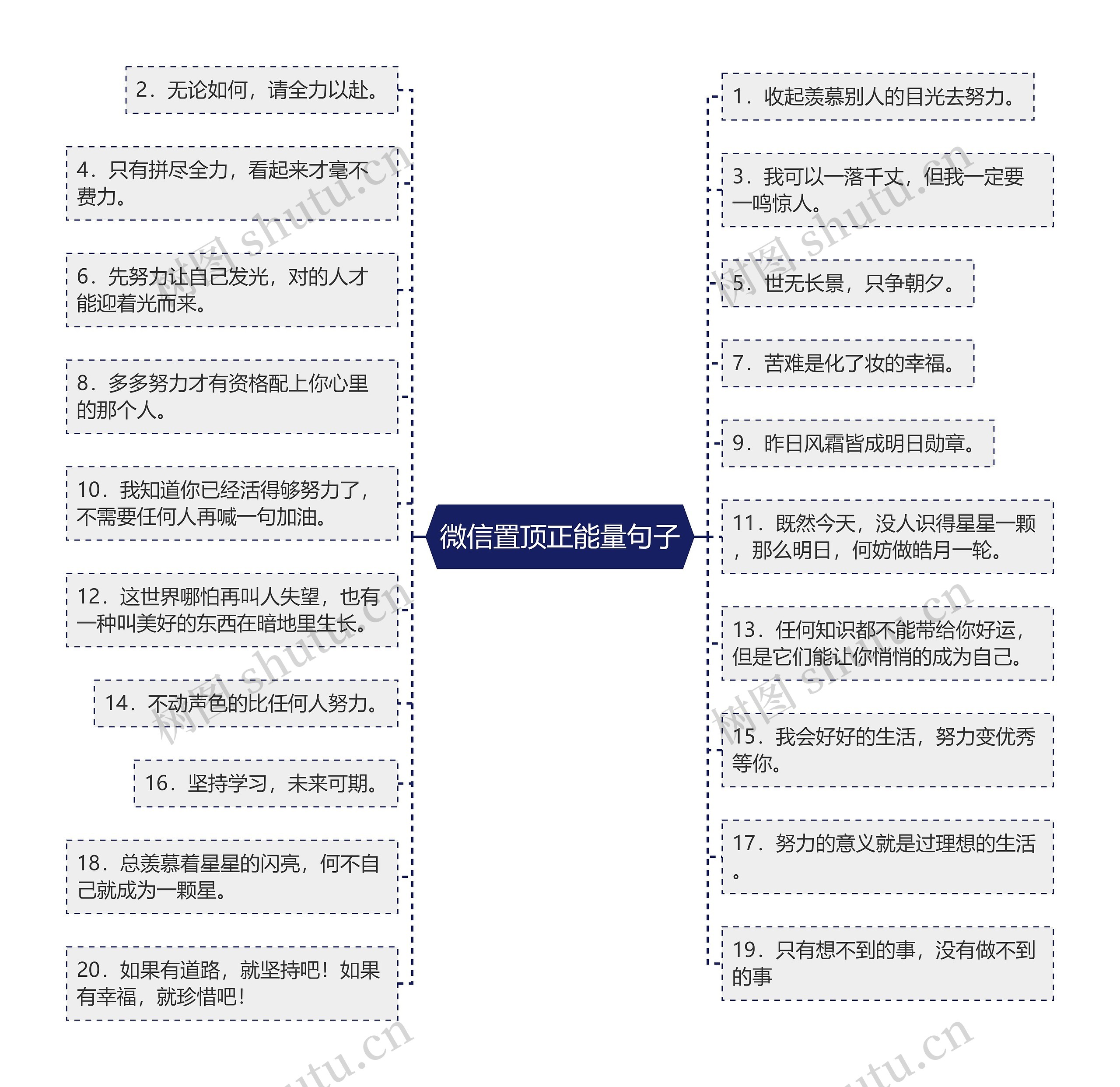 微信置顶正能量句子思维导图