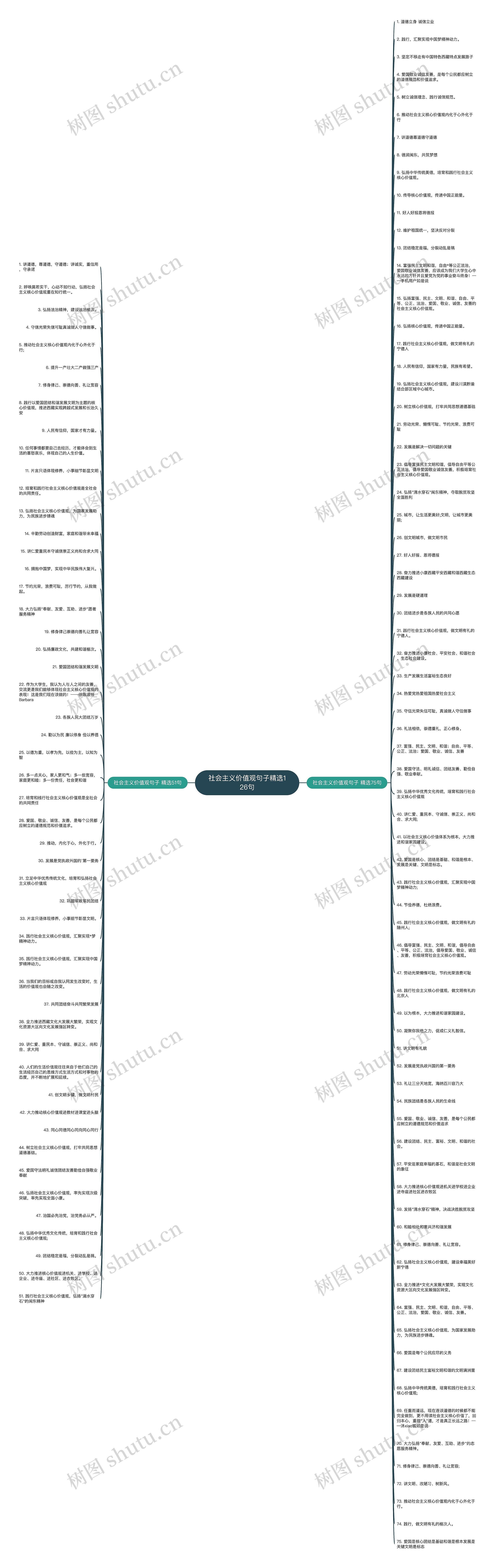 社会主义价值观句子精选126句思维导图