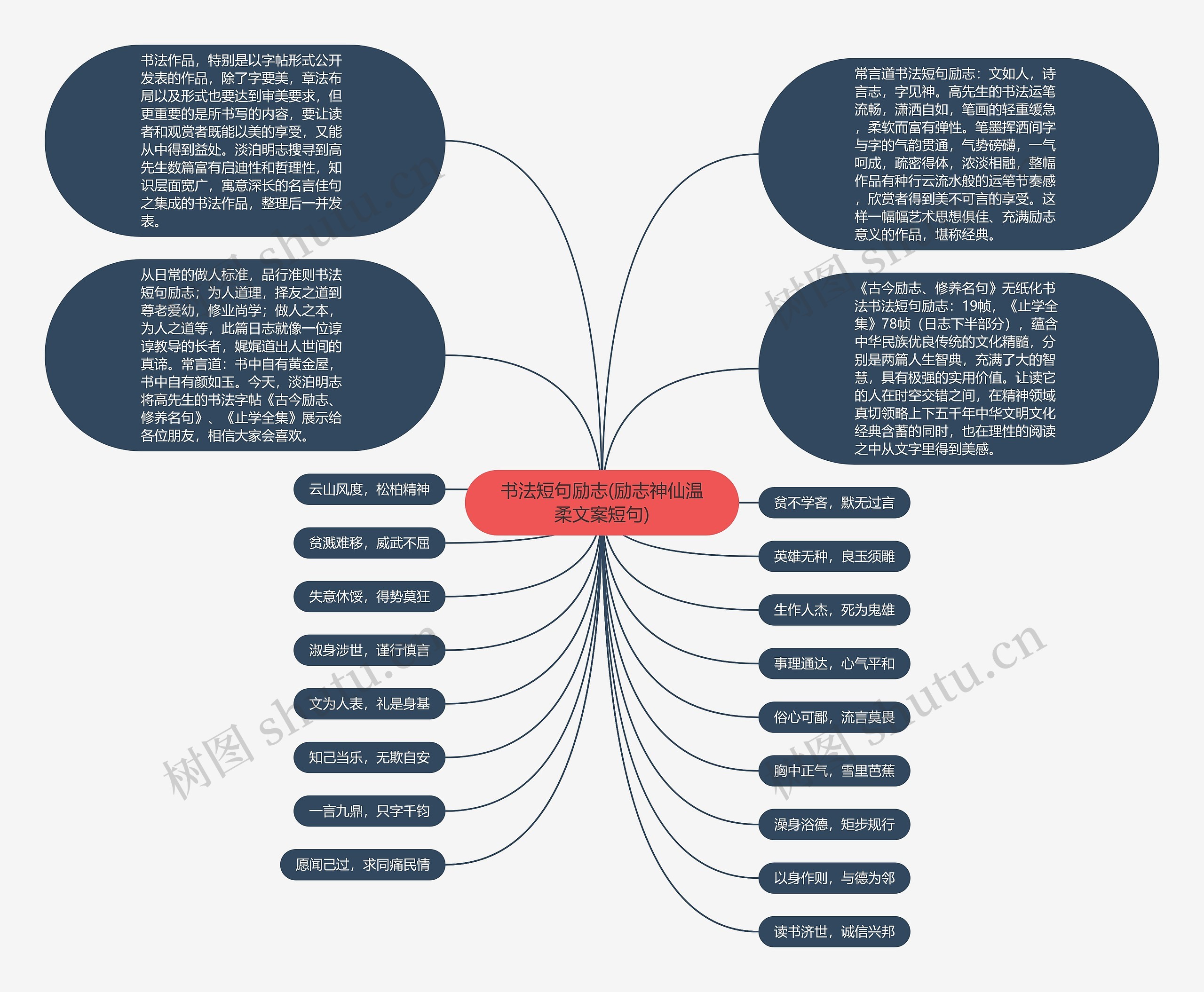 书法短句励志(励志神仙温柔文案短句)思维导图