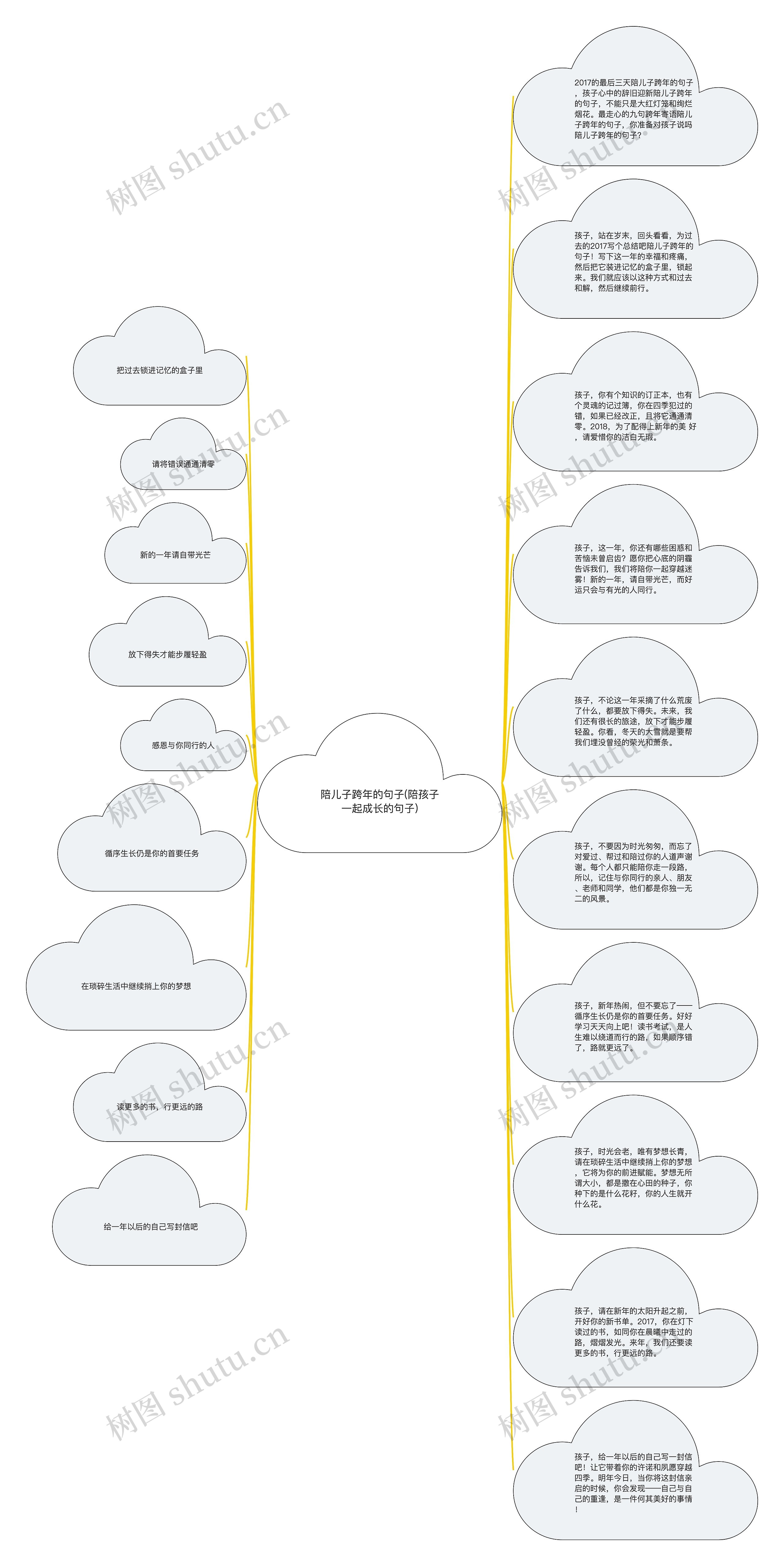 陪儿子跨年的句子(陪孩子一起成长的句子)思维导图