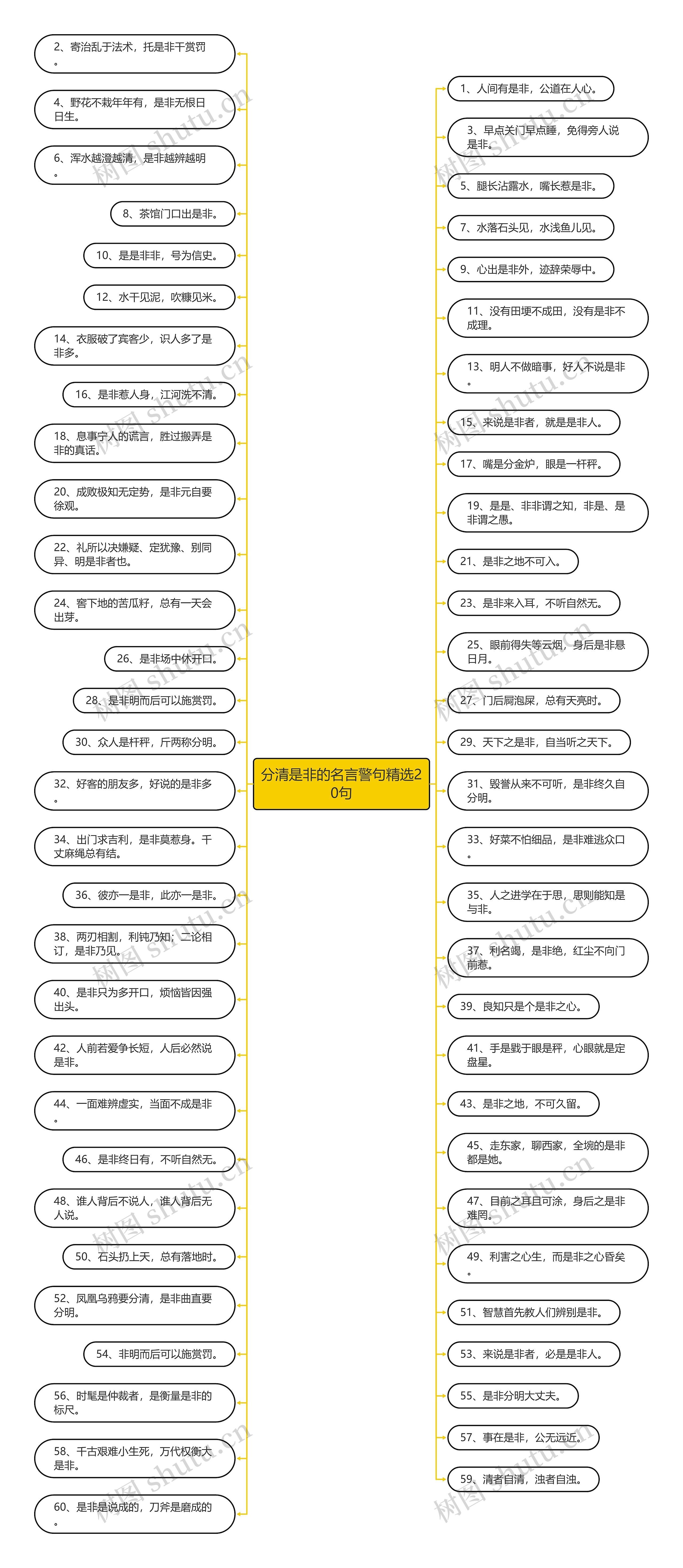 分清是非的名言警句精选20句