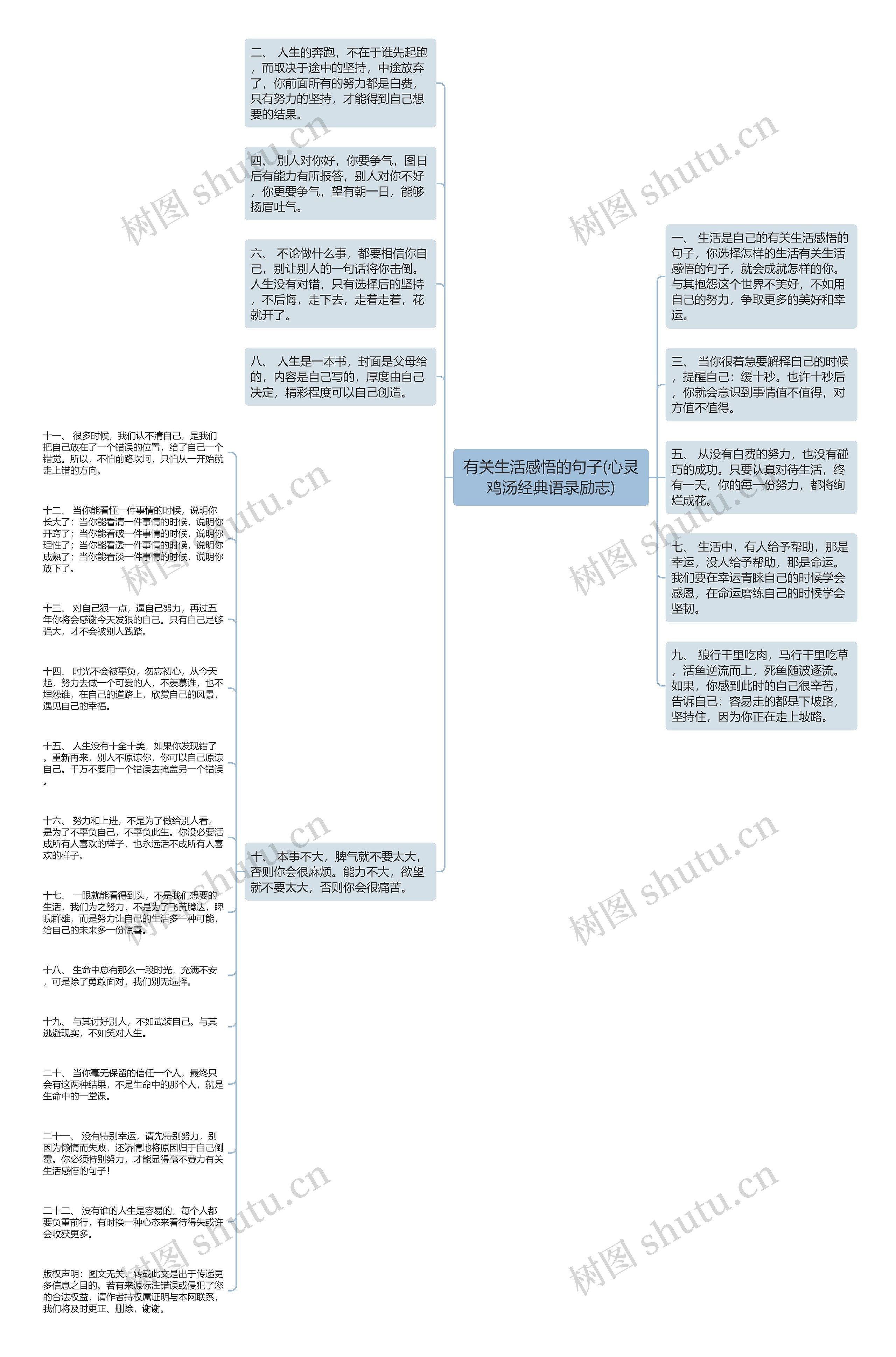 有关生活感悟的句子(心灵鸡汤经典语录励志)思维导图