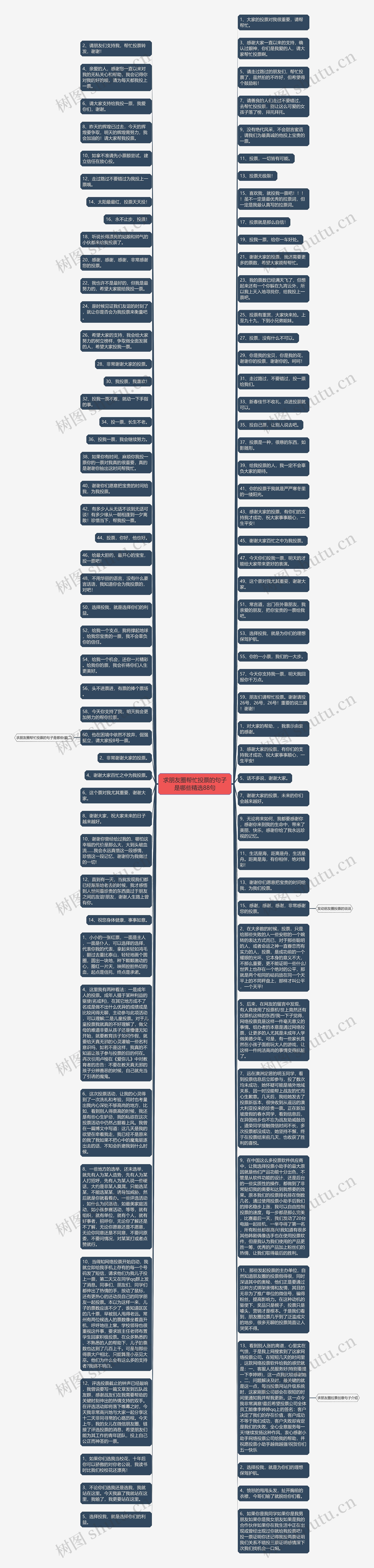 求朋友圈帮忙投票的句子是哪些精选88句思维导图