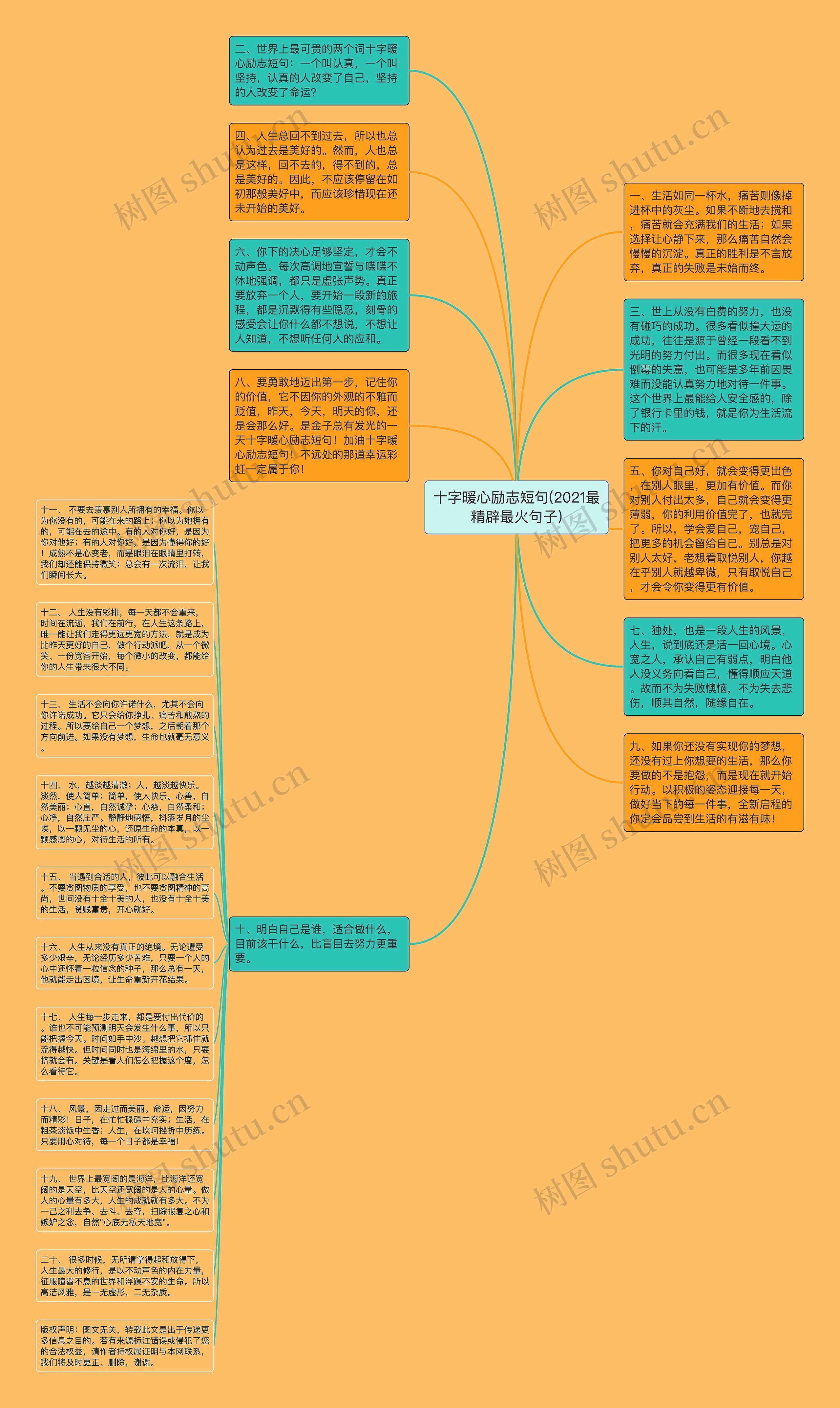 十字暖心励志短句(2021最精辟最火句子)思维导图