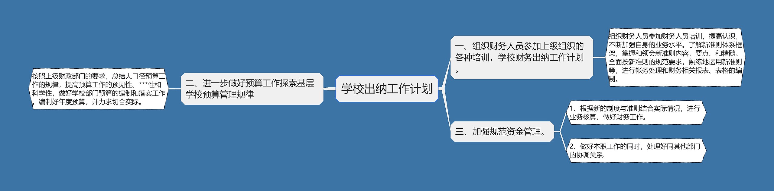 学校出纳工作计划