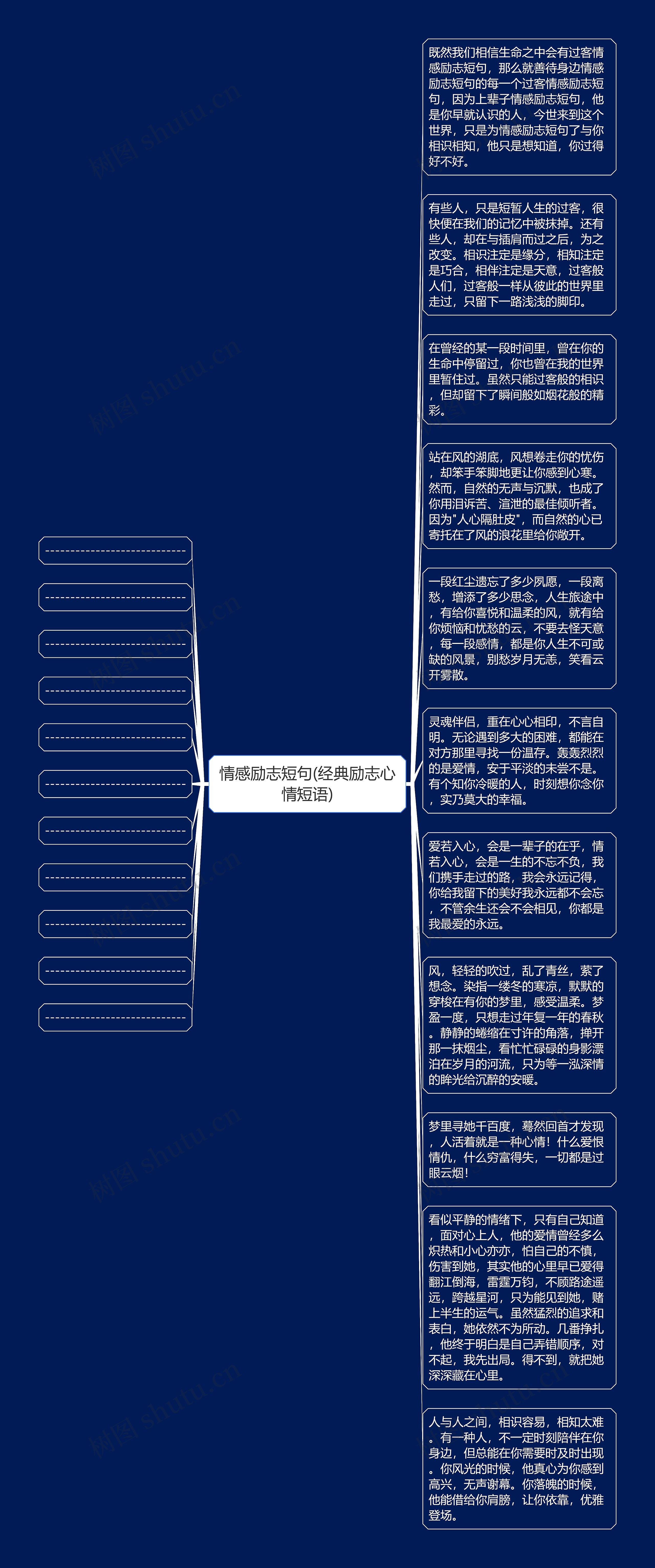 情感励志短句(经典励志心情短语)思维导图