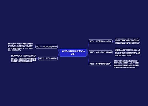 英语单词背诵容易形成的误区