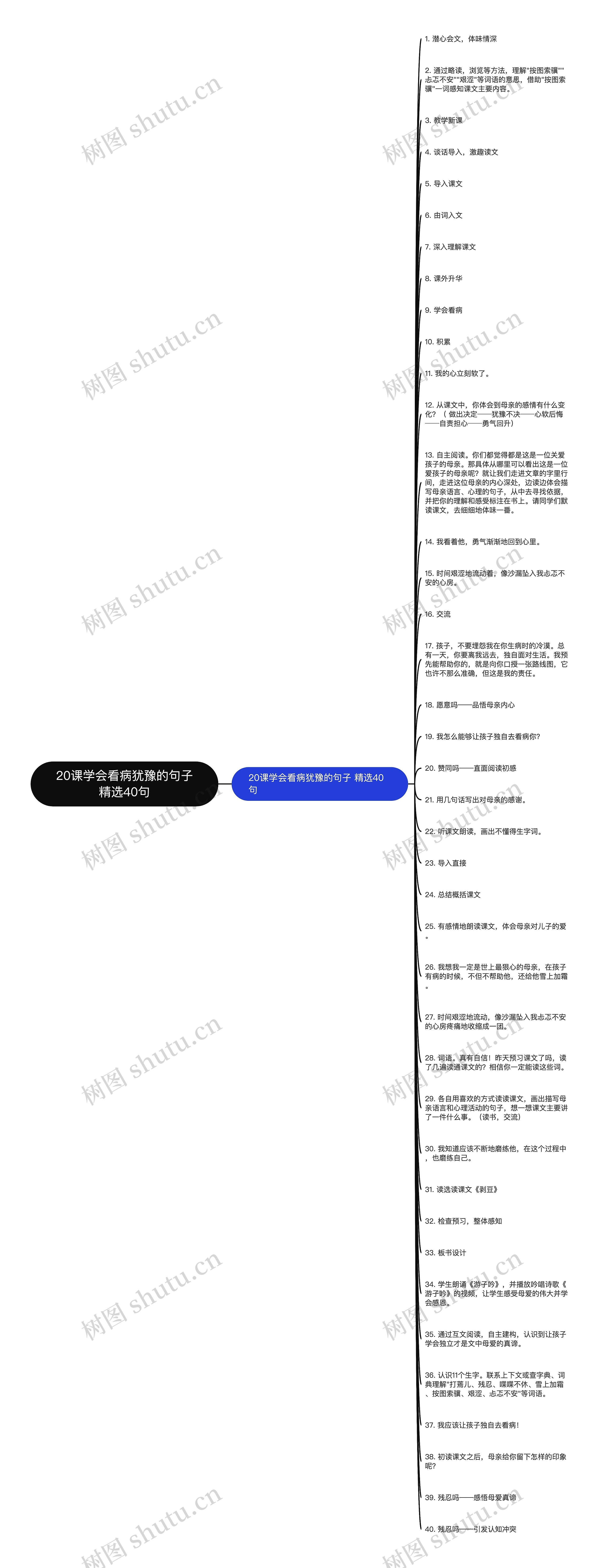 20课学会看病犹豫的句子精选40句