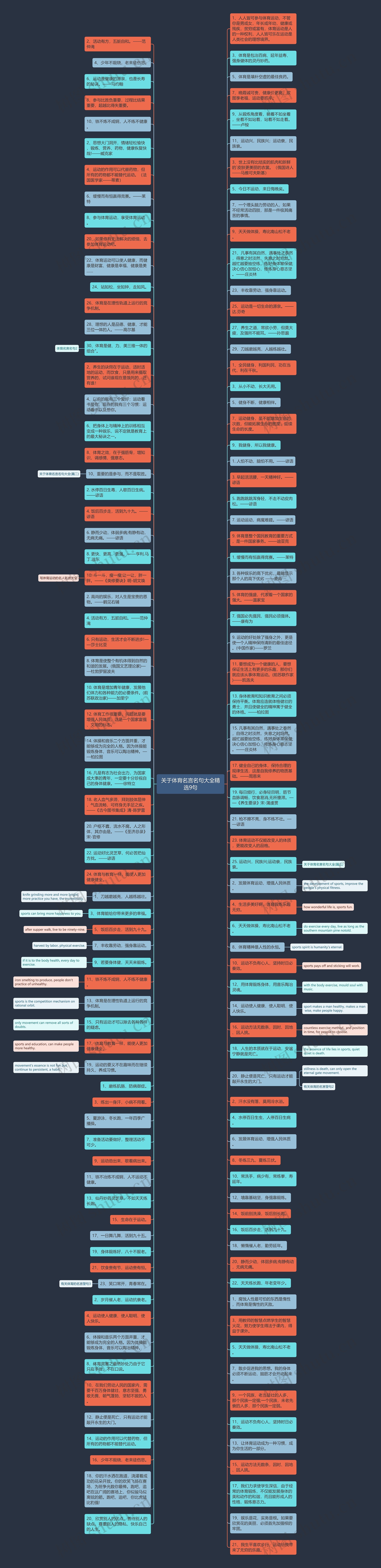 关于体育名言名句大全精选9句思维导图