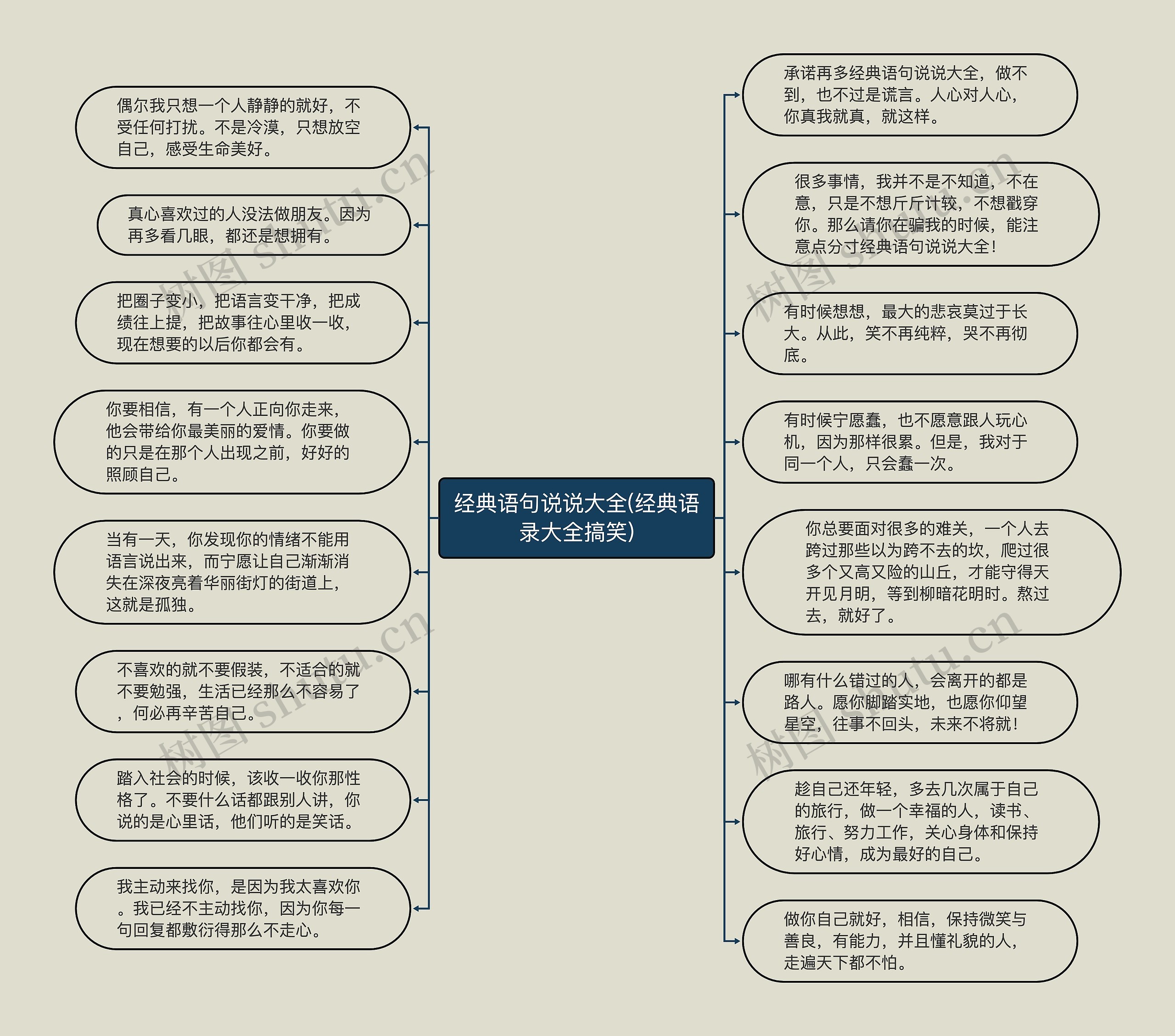 经典语句说说大全(经典语录大全搞笑)思维导图