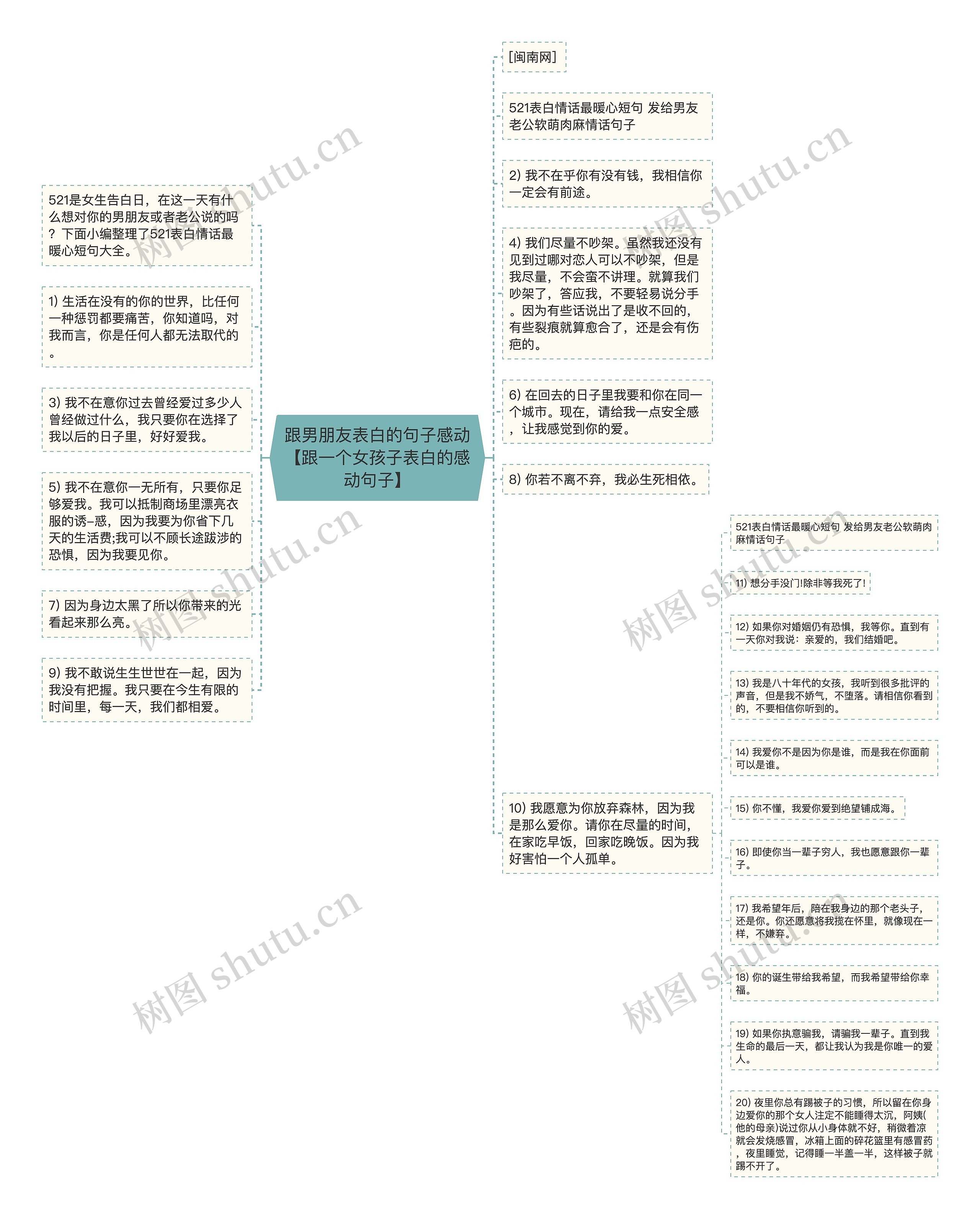 跟男朋友表白的句子感动【跟一个女孩子表白的感动句子】思维导图