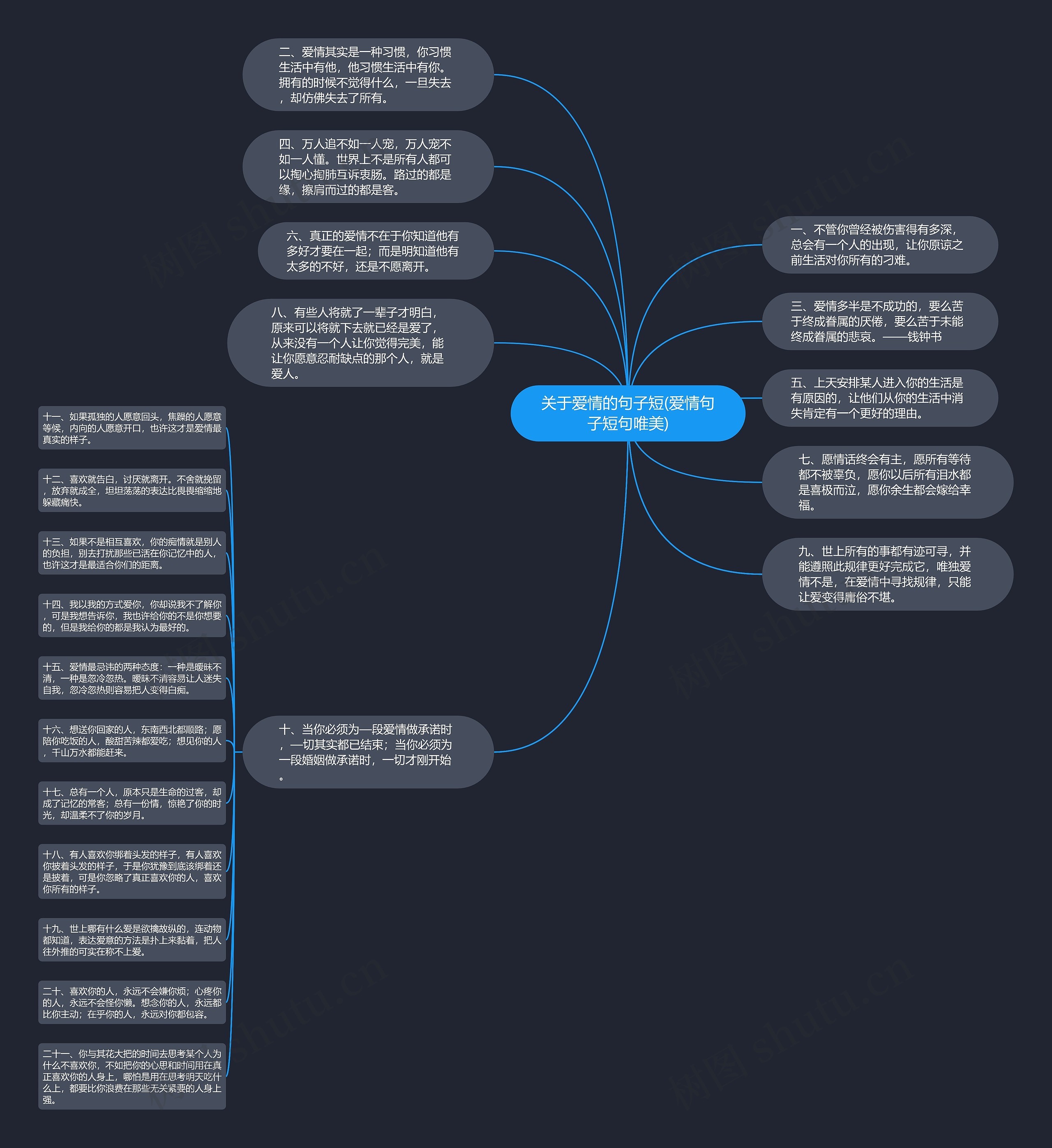 关于爱情的句子短(爱情句子短句唯美)思维导图