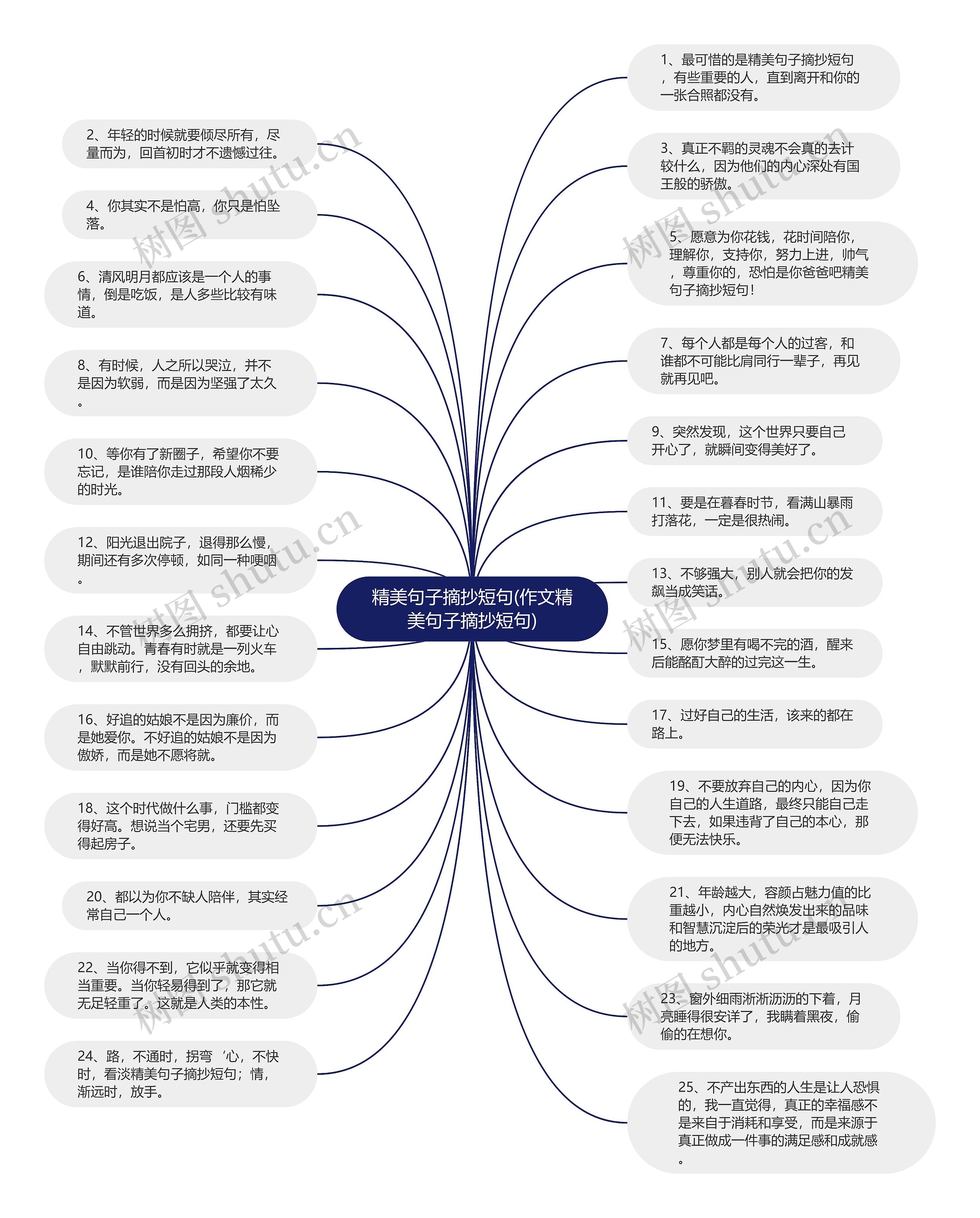 精美句子摘抄短句(作文精美句子摘抄短句)思维导图