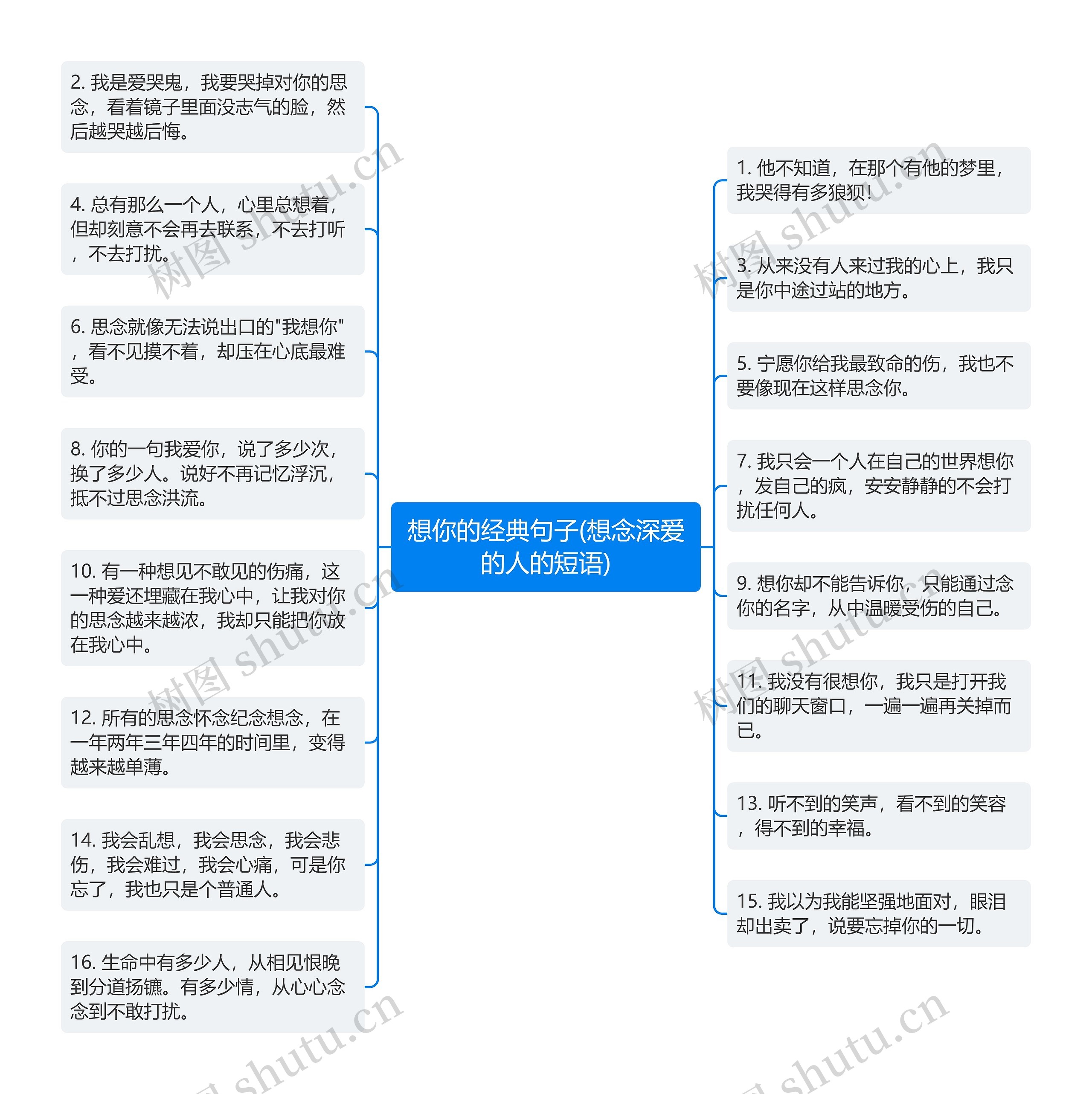 想你的经典句子(想念深爱的人的短语)