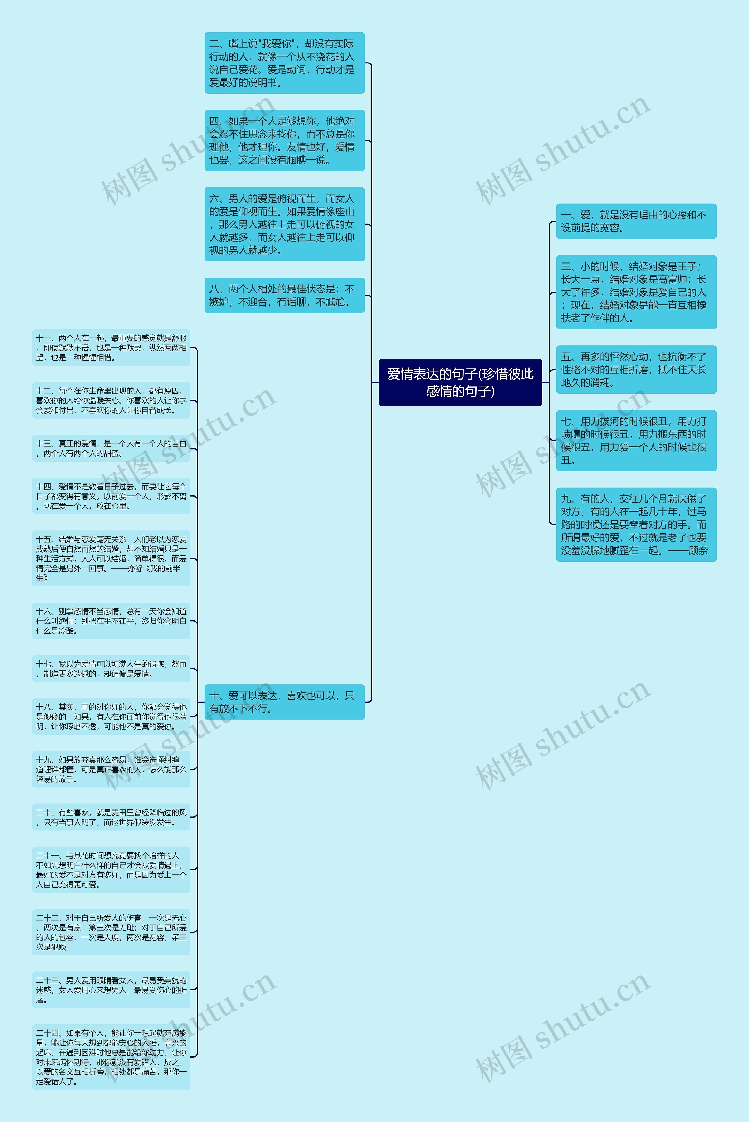 爱情表达的句子(珍惜彼此感情的句子)