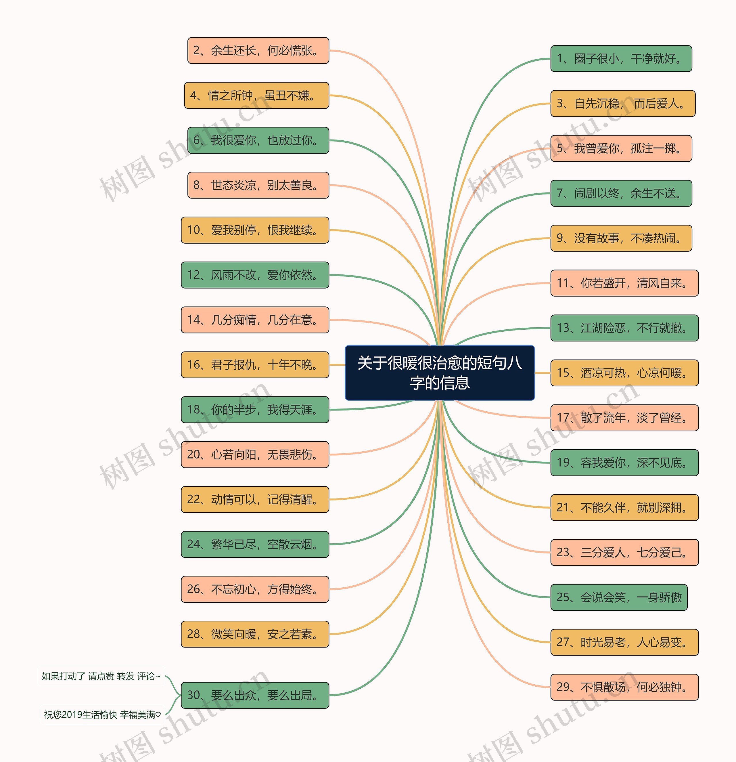 关于很暖很治愈的短句八字的信息思维导图