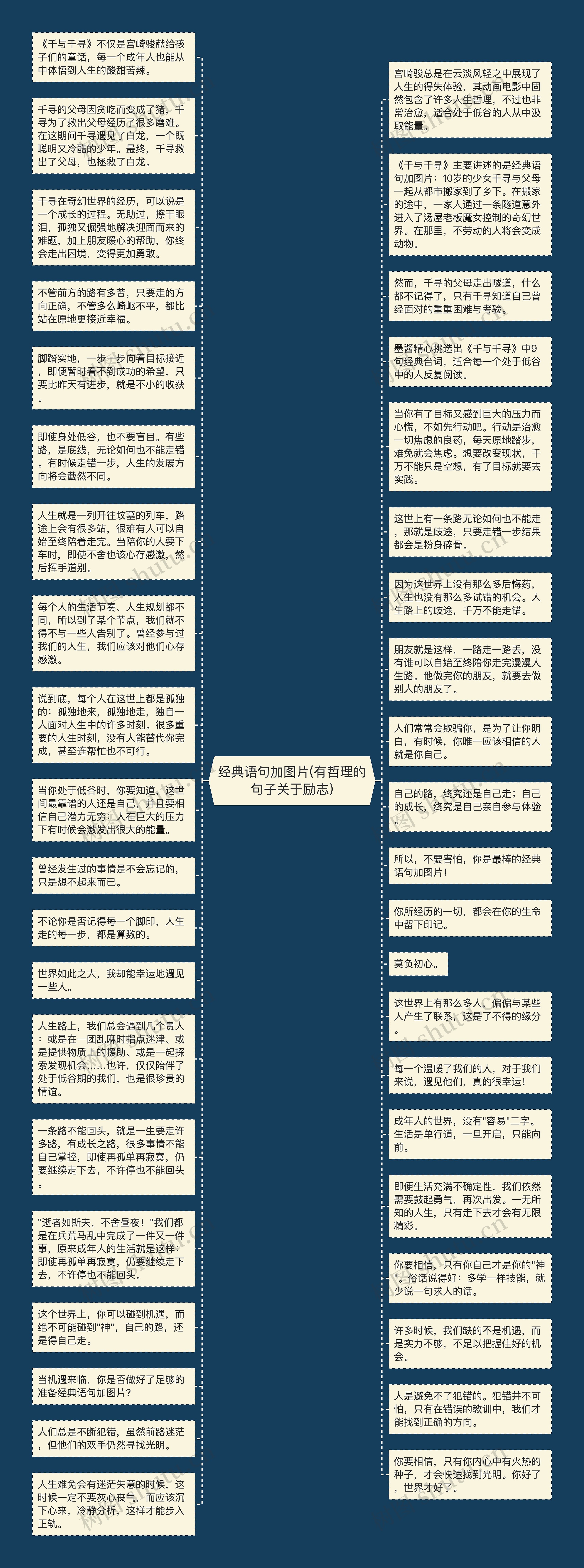 经典语句加图片(有哲理的句子关于励志)思维导图