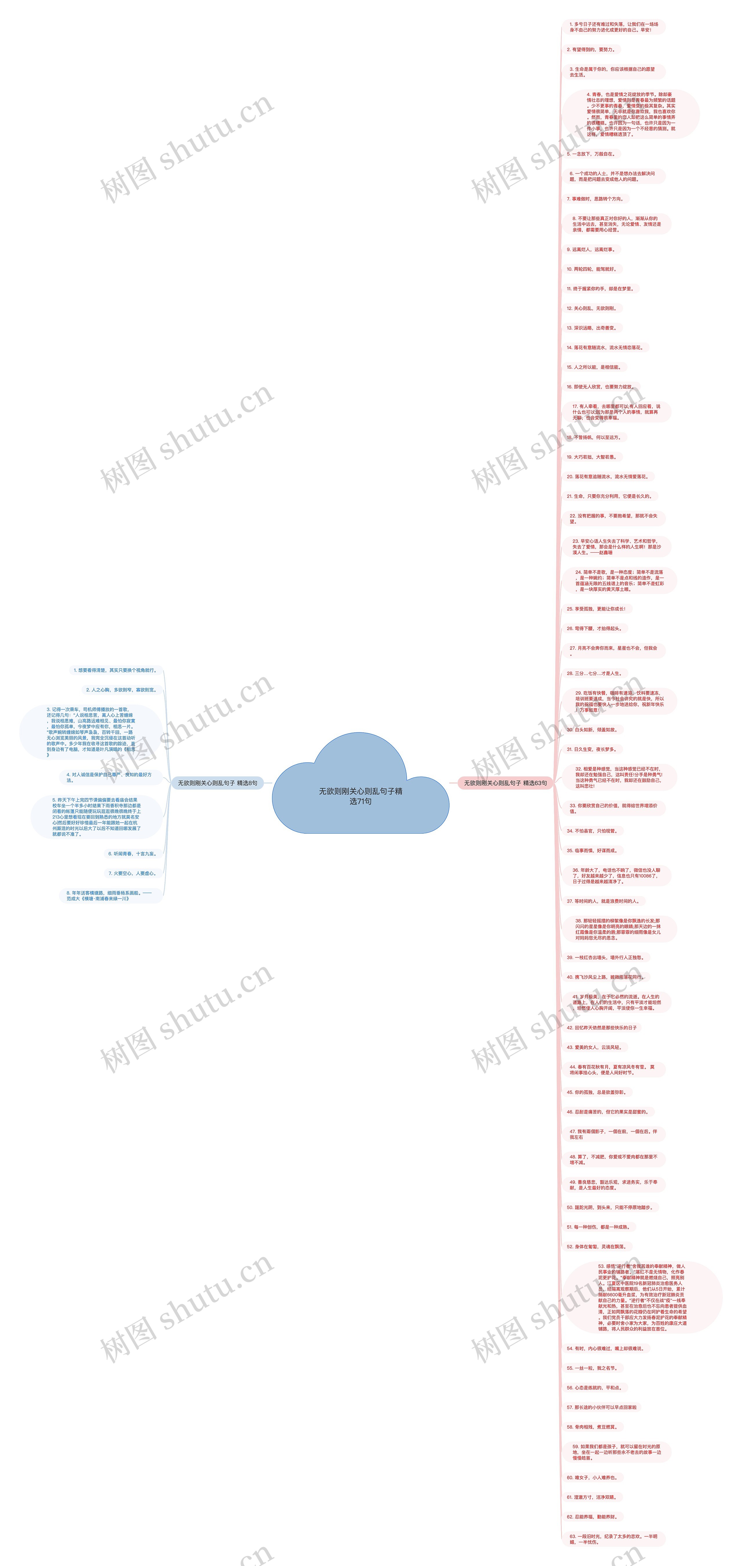 无欲则刚关心则乱句子精选71句思维导图