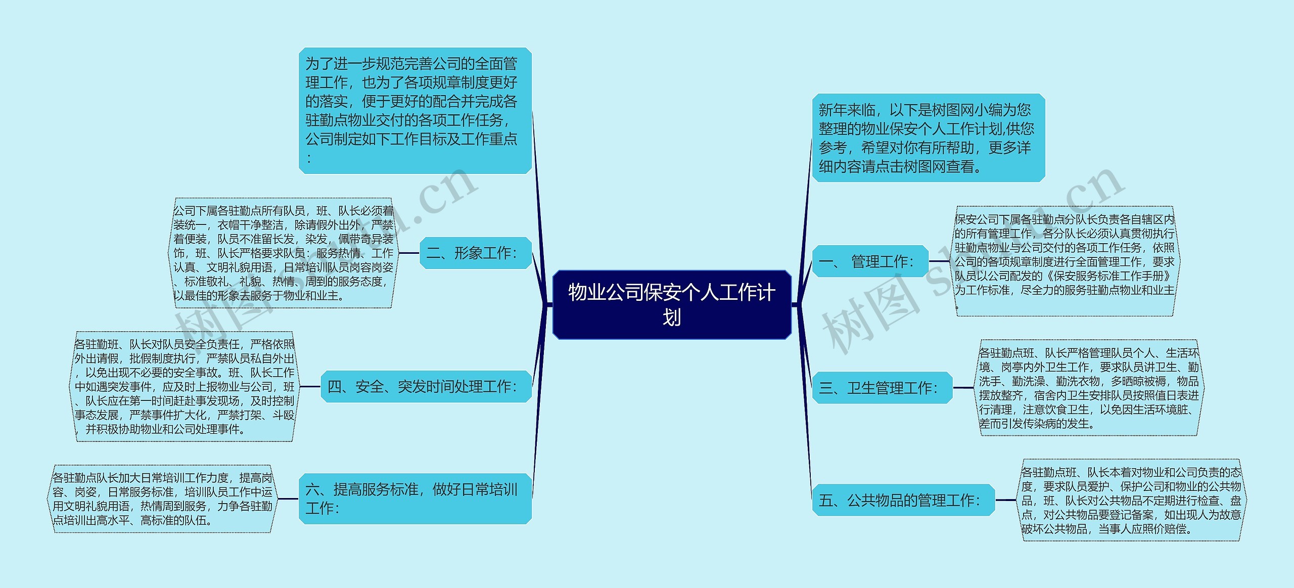 物业公司保安个人工作计划思维导图