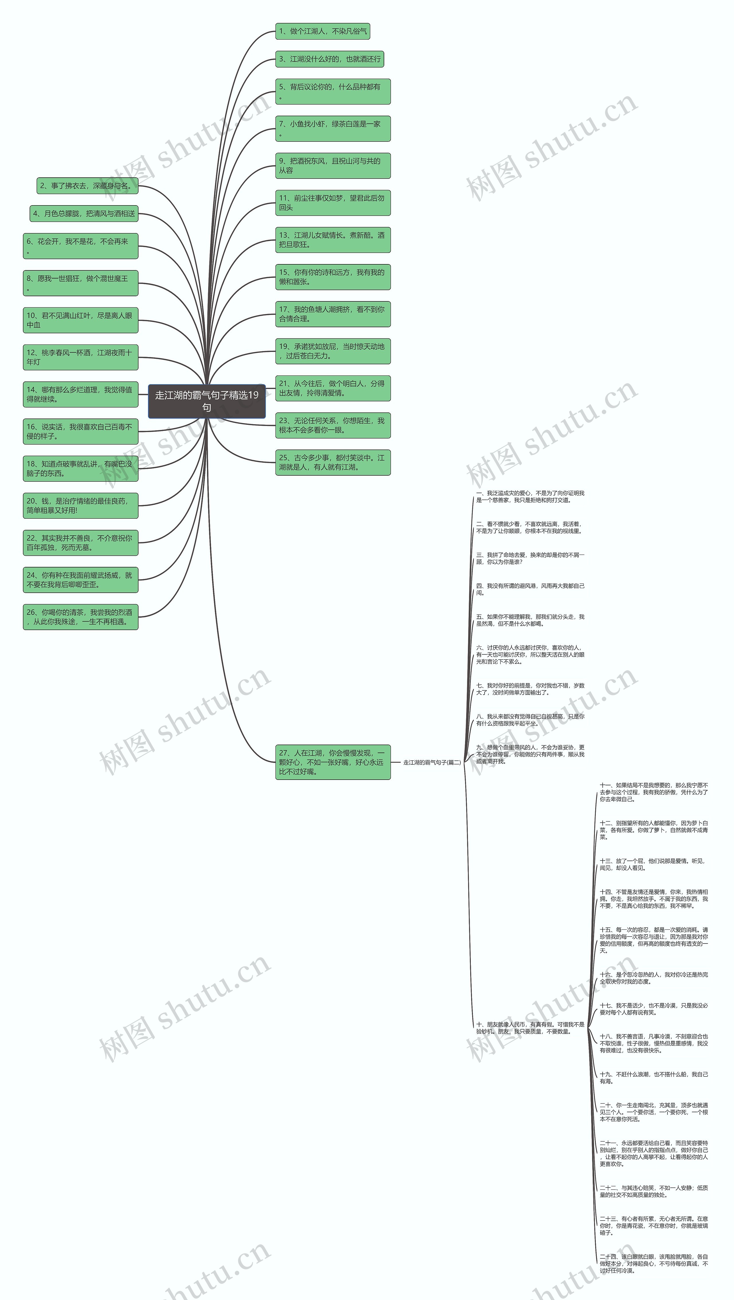 走江湖的霸气句子精选19句思维导图
