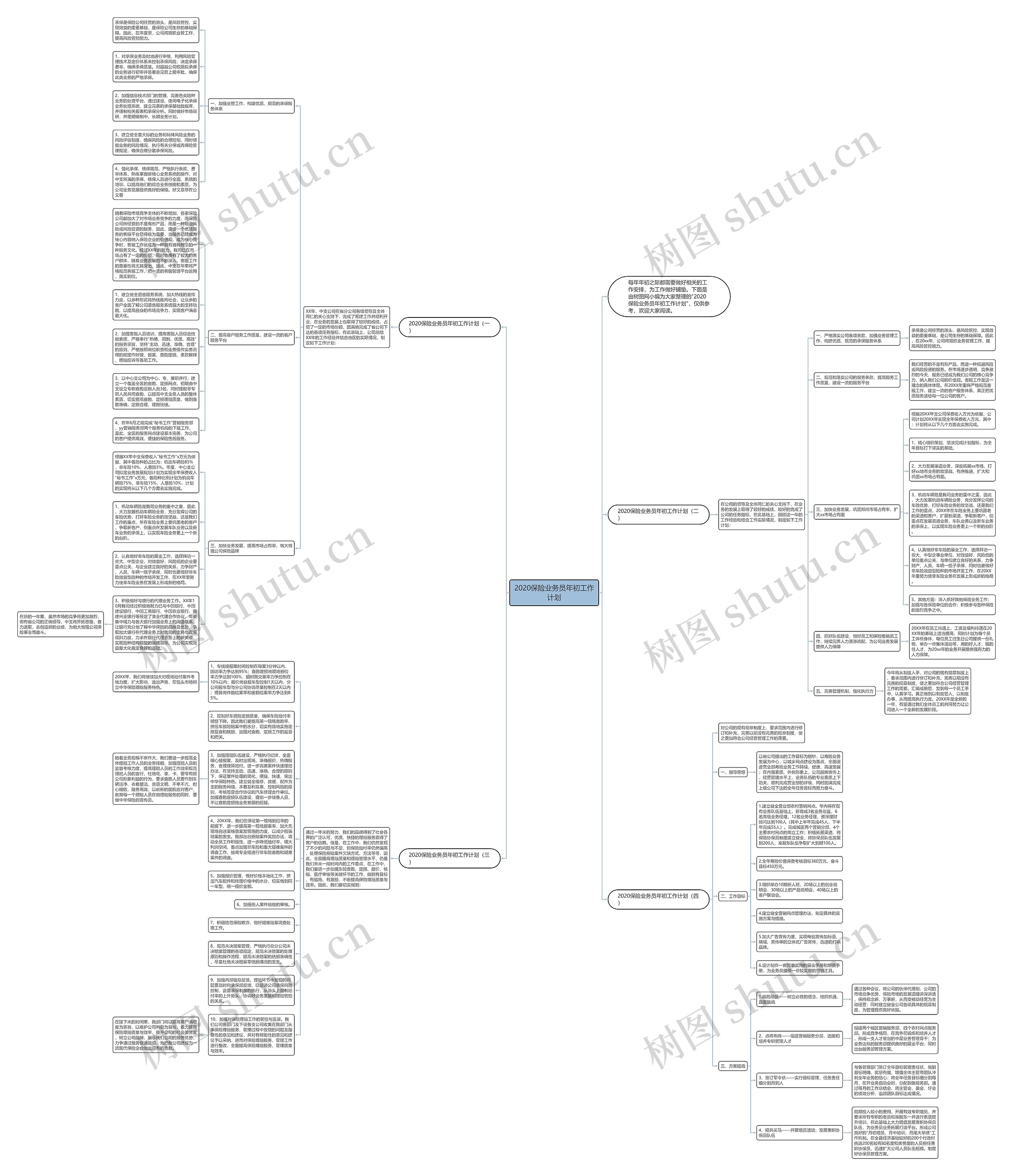 2020保险业务员年初工作计划思维导图