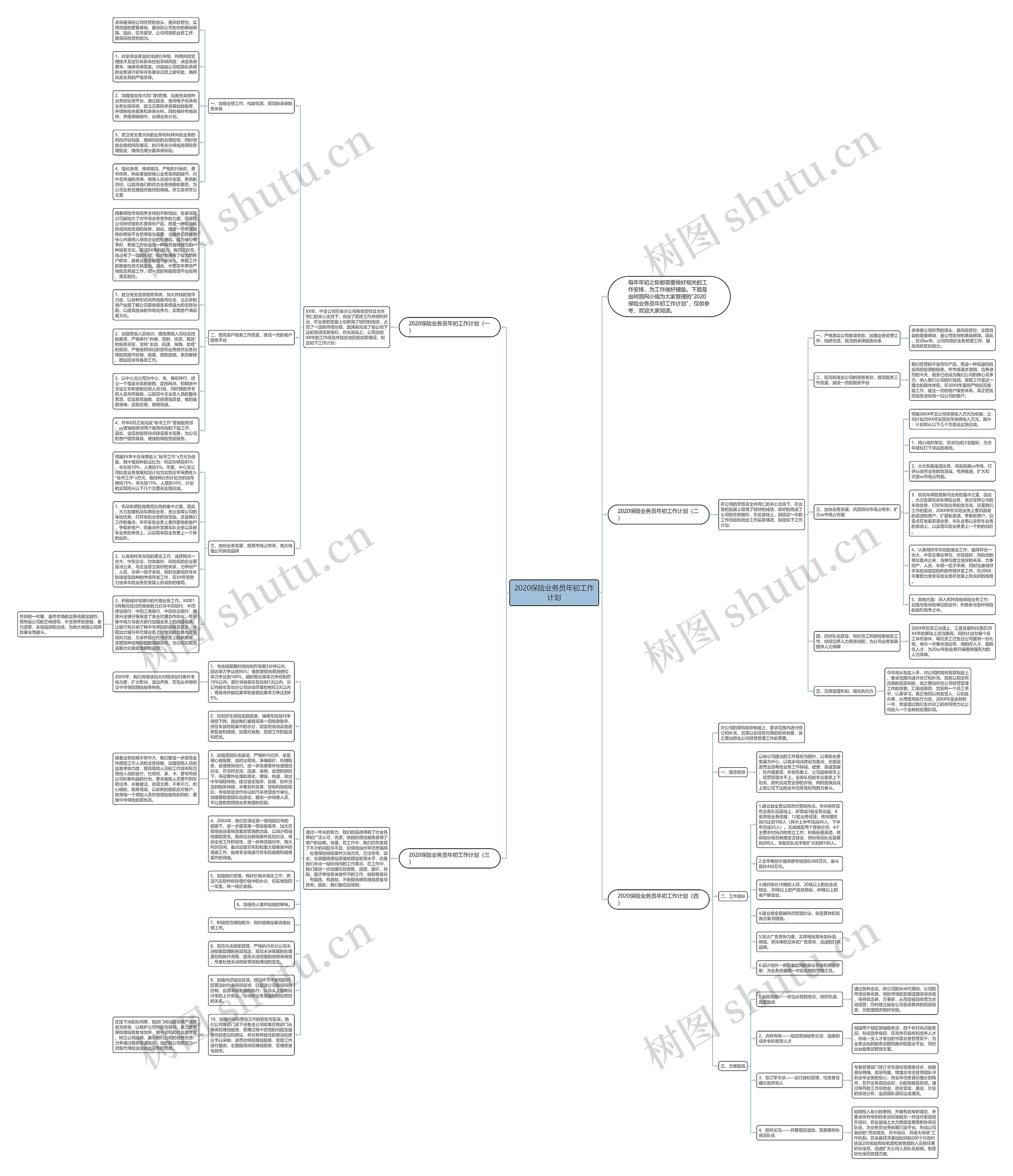 2020保险业务员年初工作计划思维导图高清图 2020保险业务员年初工作计划思维导图