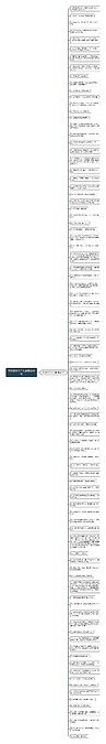 传话游戏句子儿童精选89句思维导图_编号c3482005-TreeMind树图