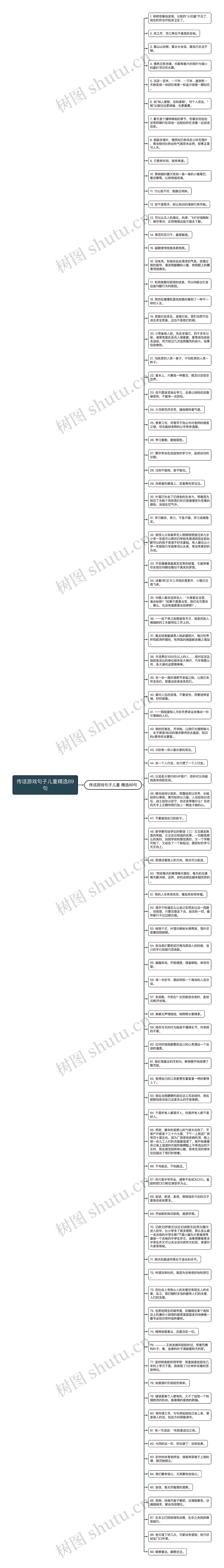 传话游戏句子儿童精选89句思维导图