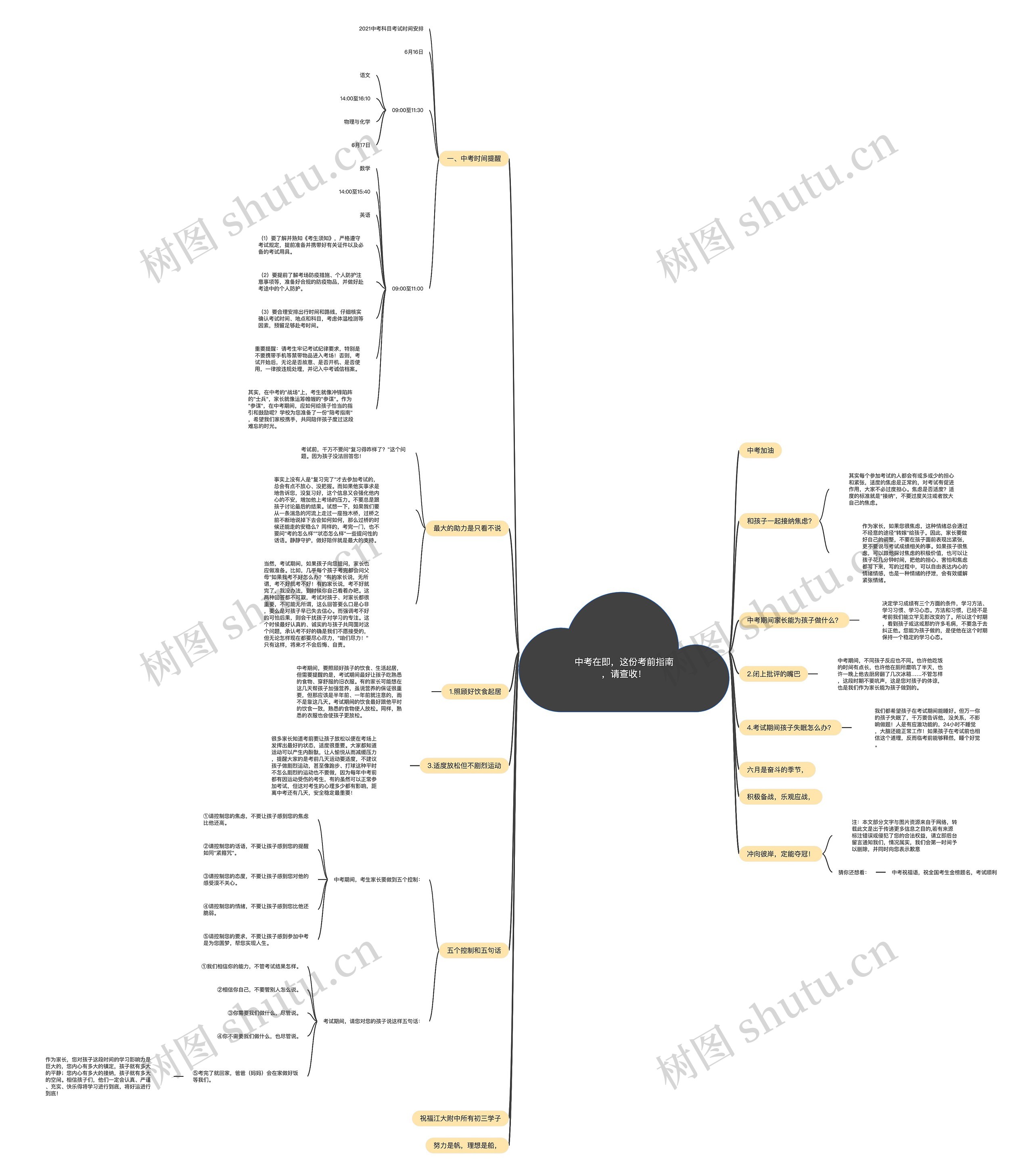 中考在即，这份考前指南，请查收！思维导图
