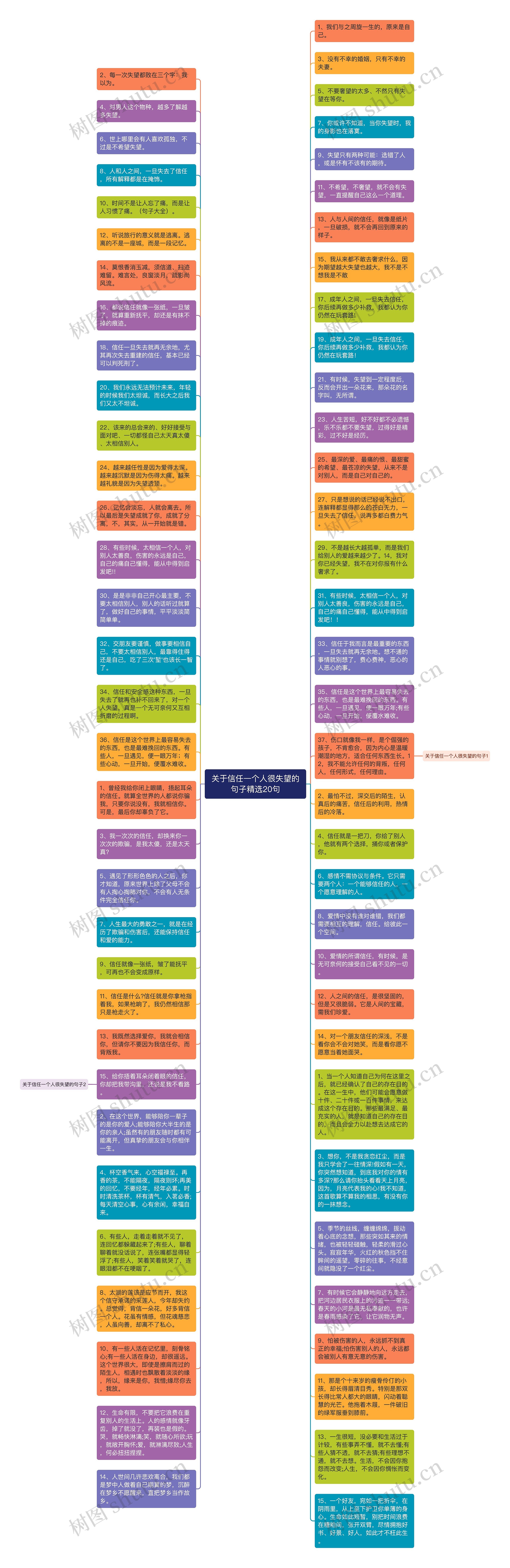关于信任一个人很失望的句子精选20句思维导图