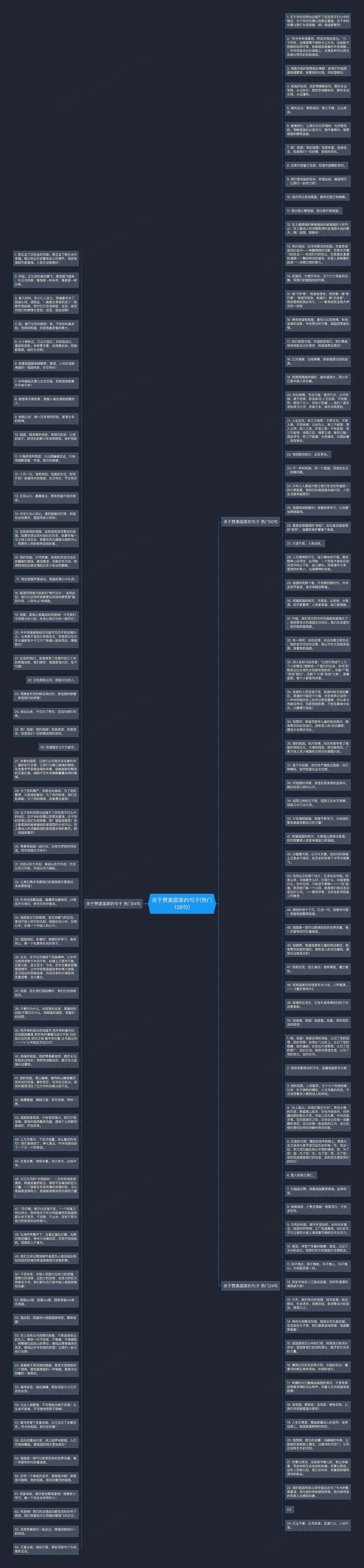 关于赞美国家的句子(热门138句)思维导图
