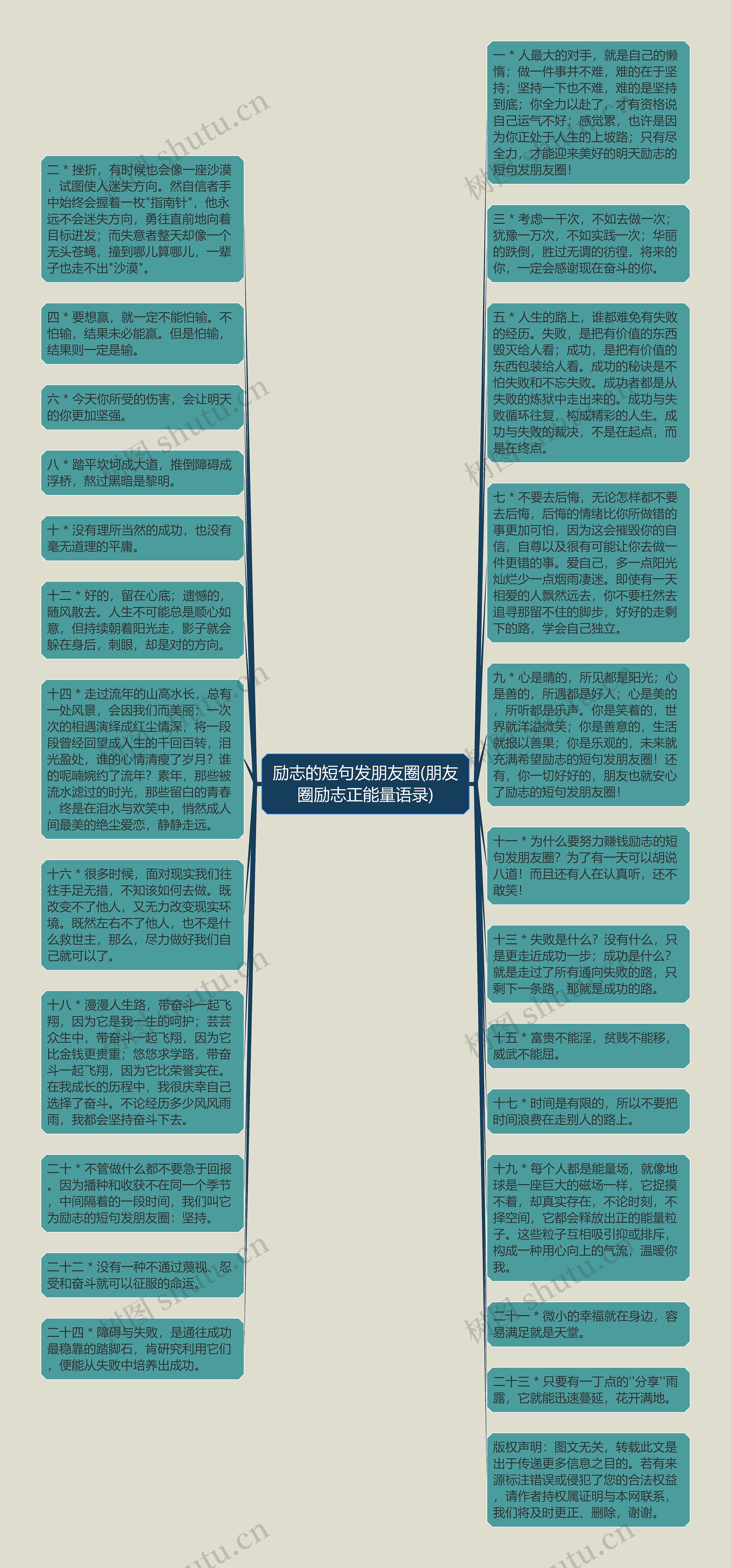 励志的短句发朋友圈(朋友圈励志正能量语录)思维导图