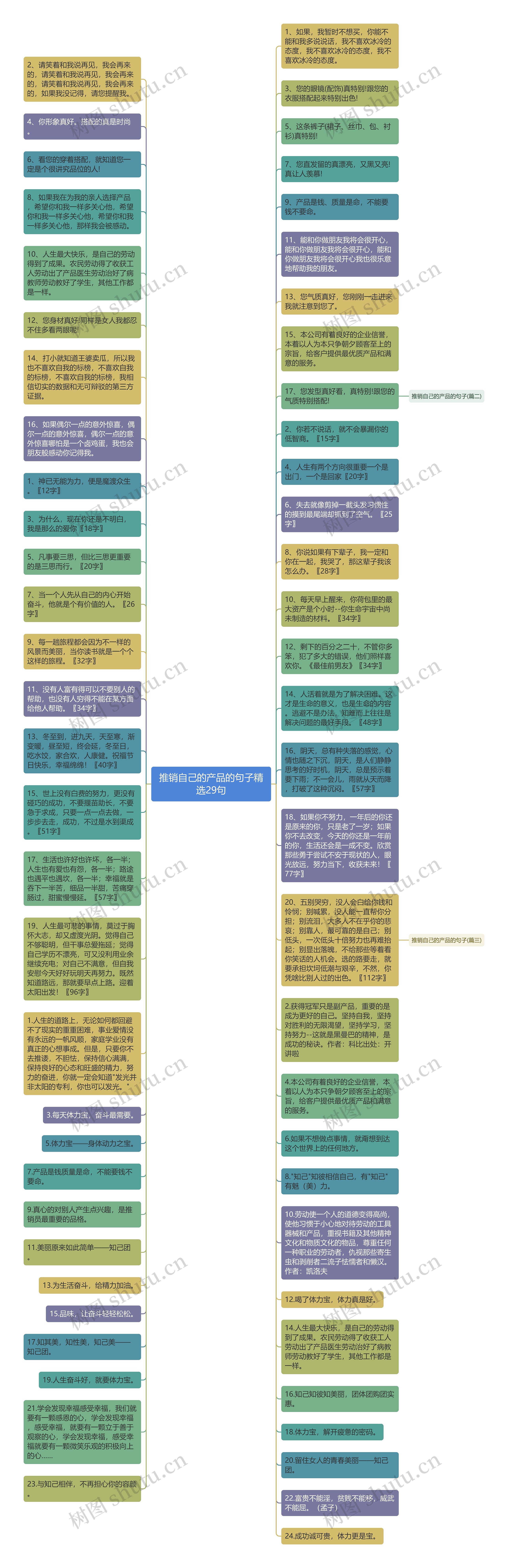 推销自己的产品的句子精选29句