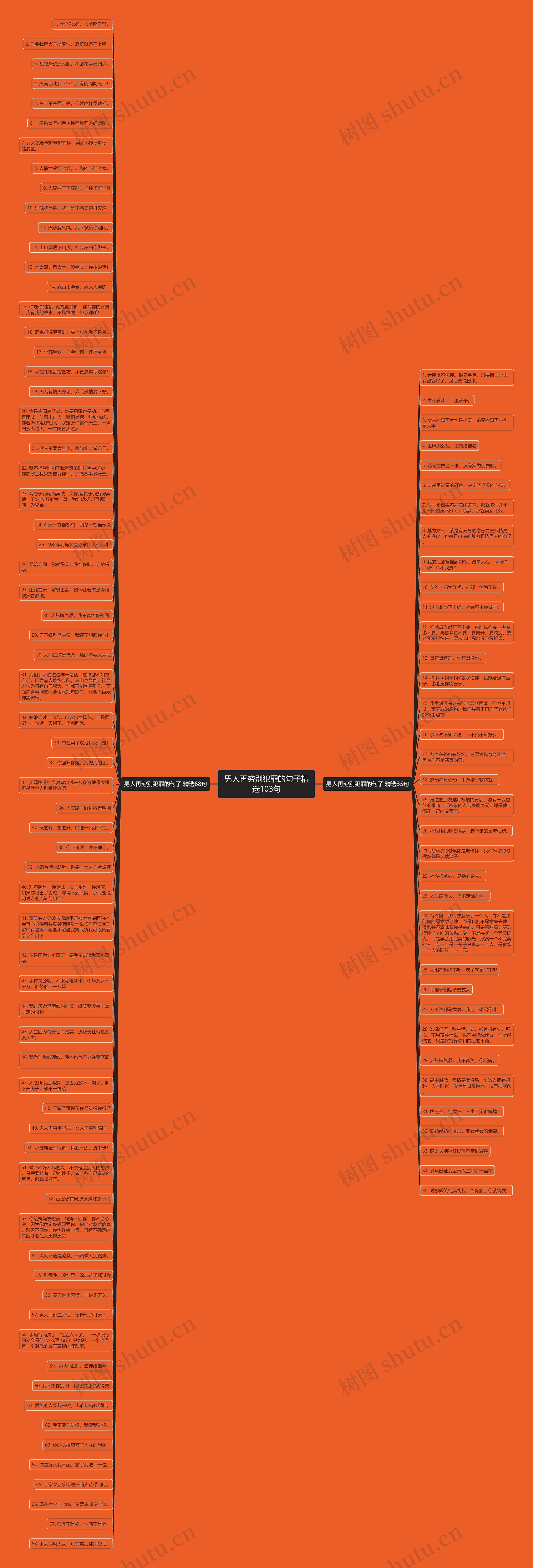 男人再穷别犯罪的句子精选103句思维导图