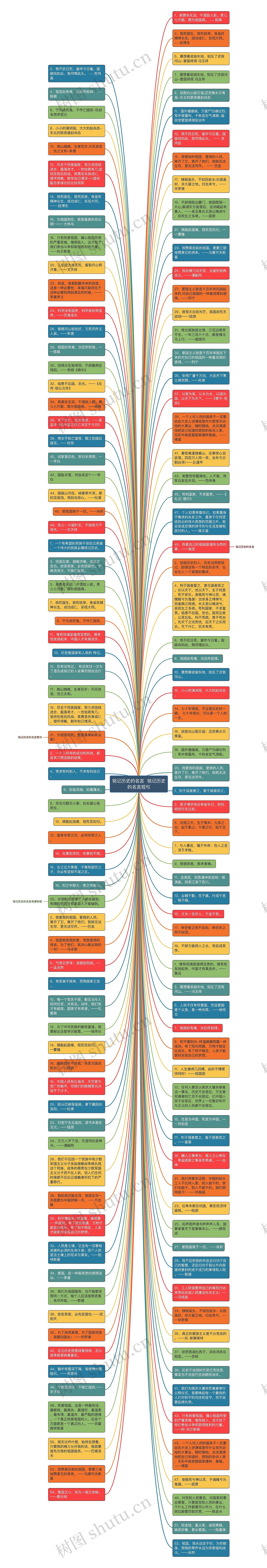 铭记历史的名言  铭记历史的名言短句思维导图
