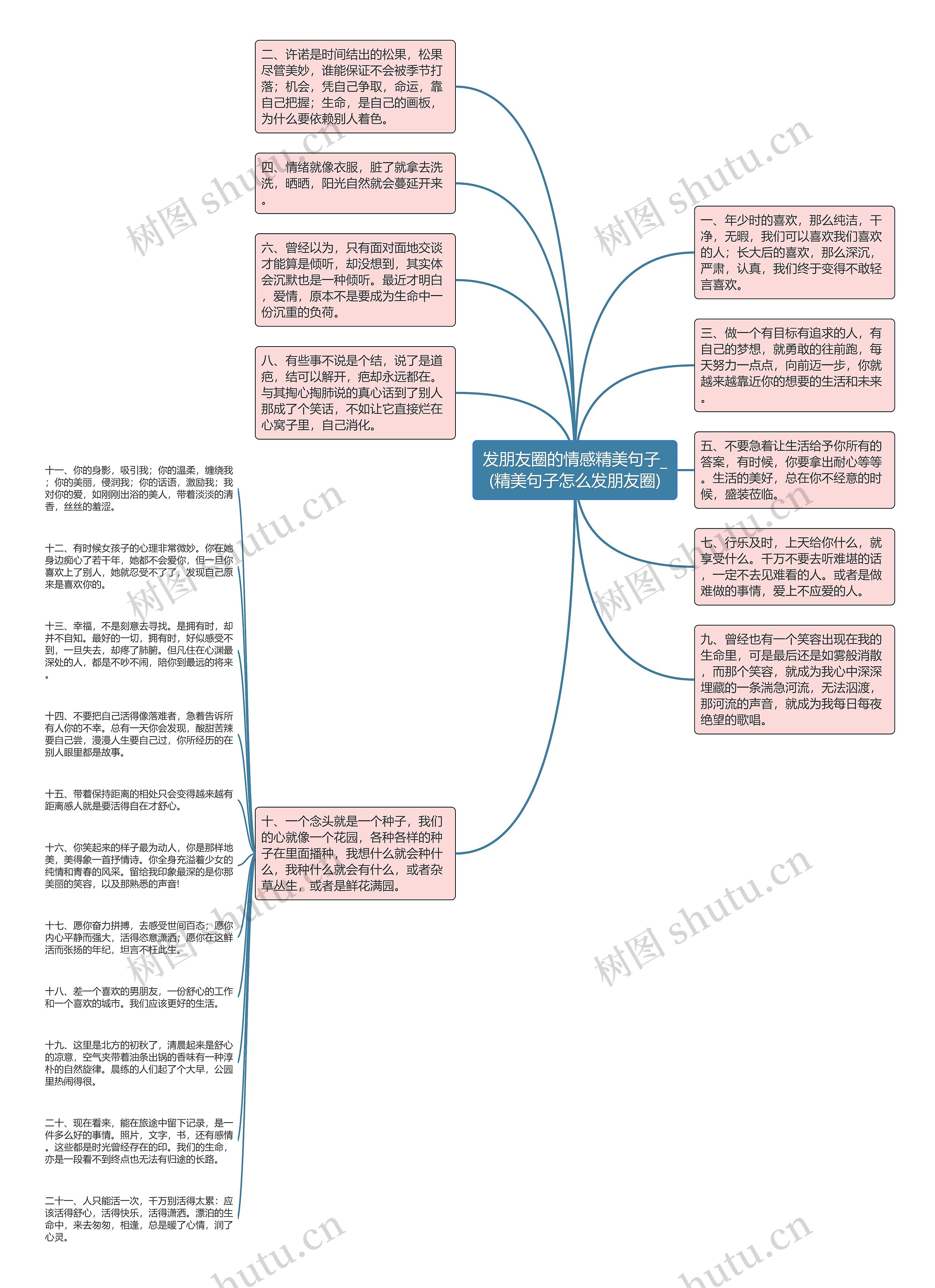 发朋友圈的情感精美句子_(精美句子怎么发朋友圈)思维导图