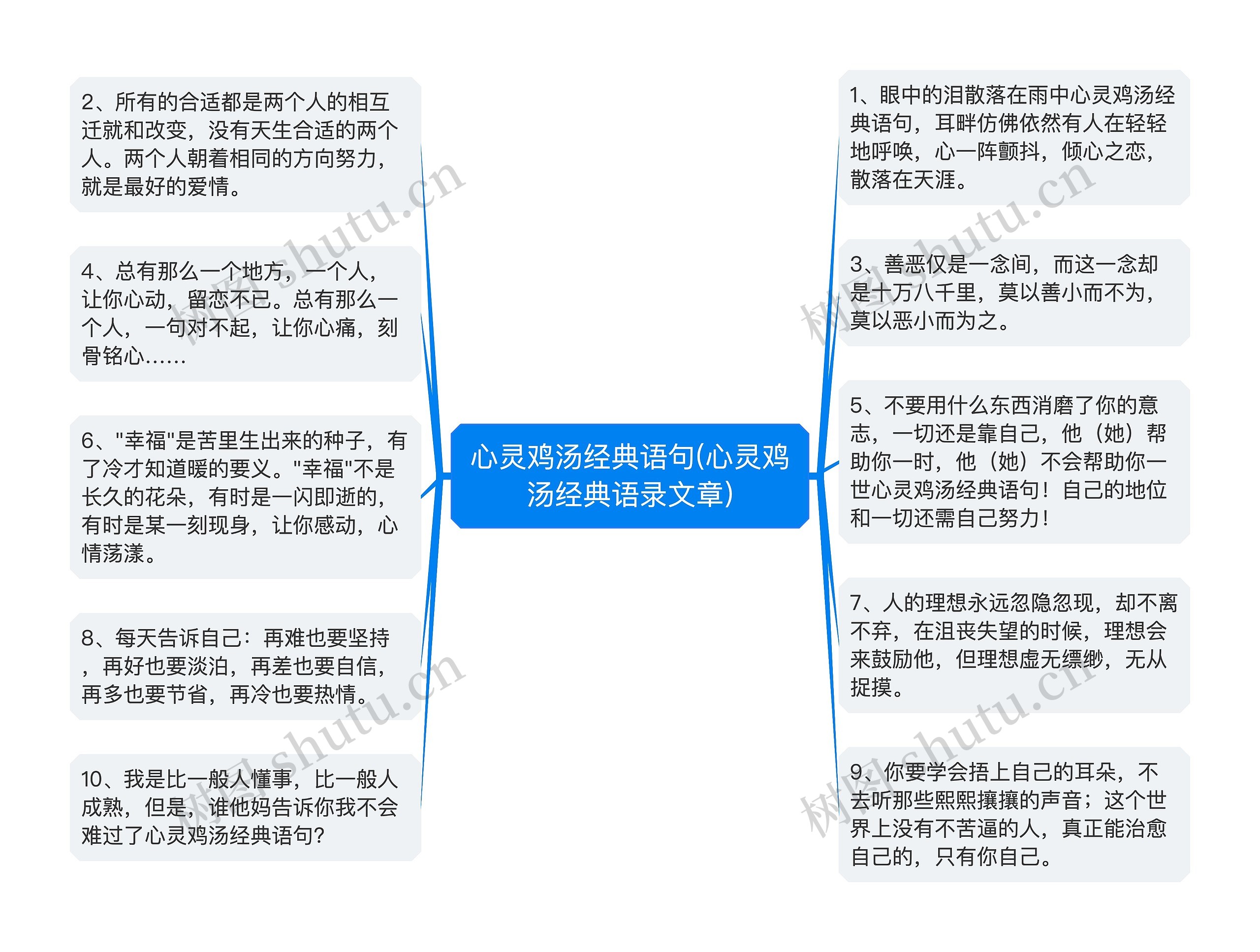 心灵鸡汤经典语句(心灵鸡汤经典语录文章)思维导图